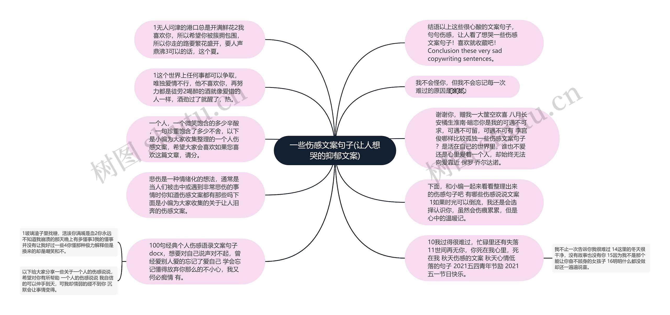 一些伤感文案句子(让人想哭的抑郁文案)思维导图