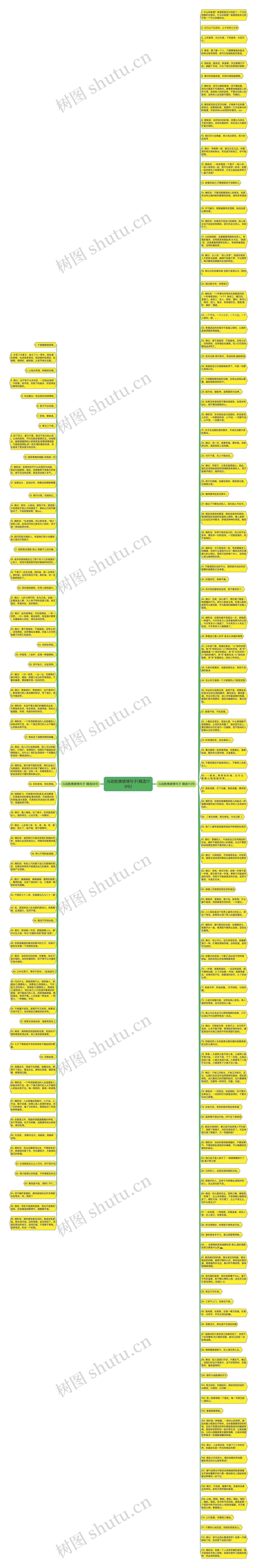 斗战胜佛感情句子(精选179句)思维导图