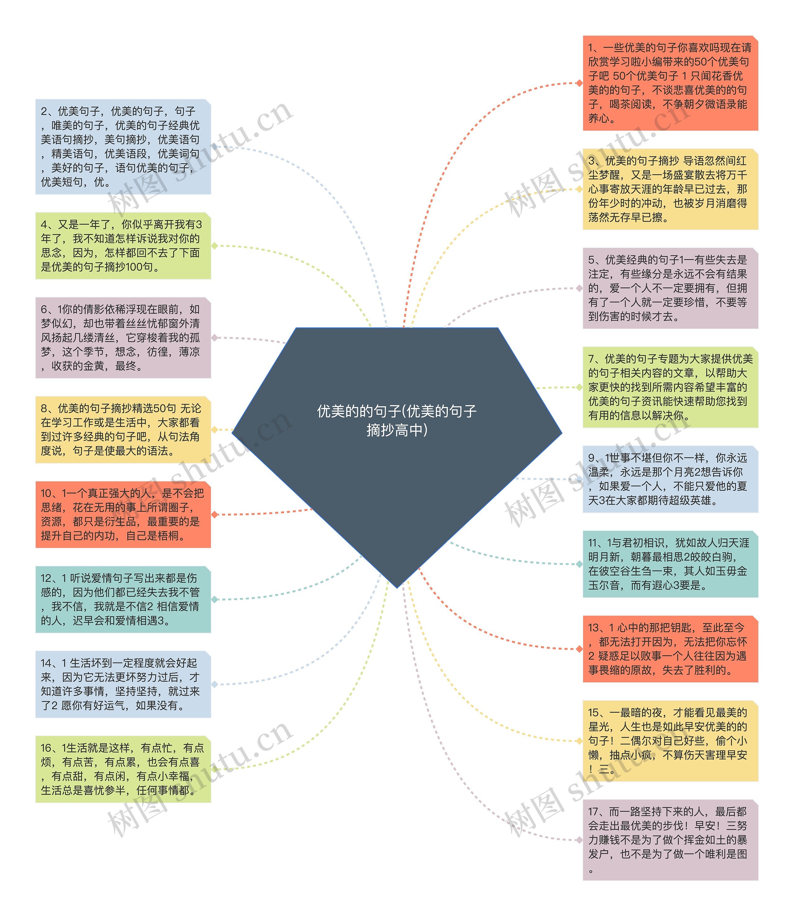 优美的的句子(优美的句子摘抄高中)