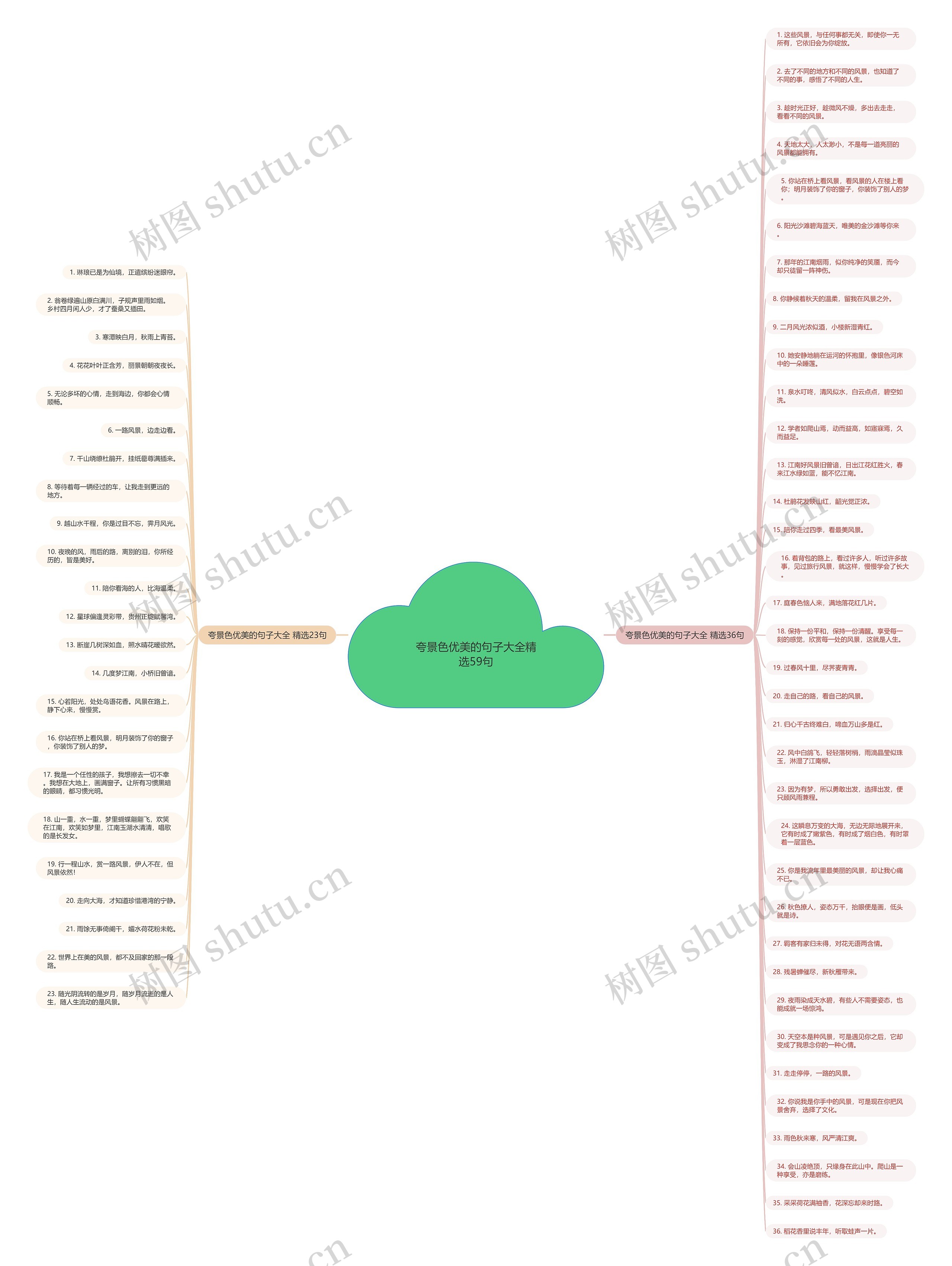夸景色优美的句子大全精选59句思维导图