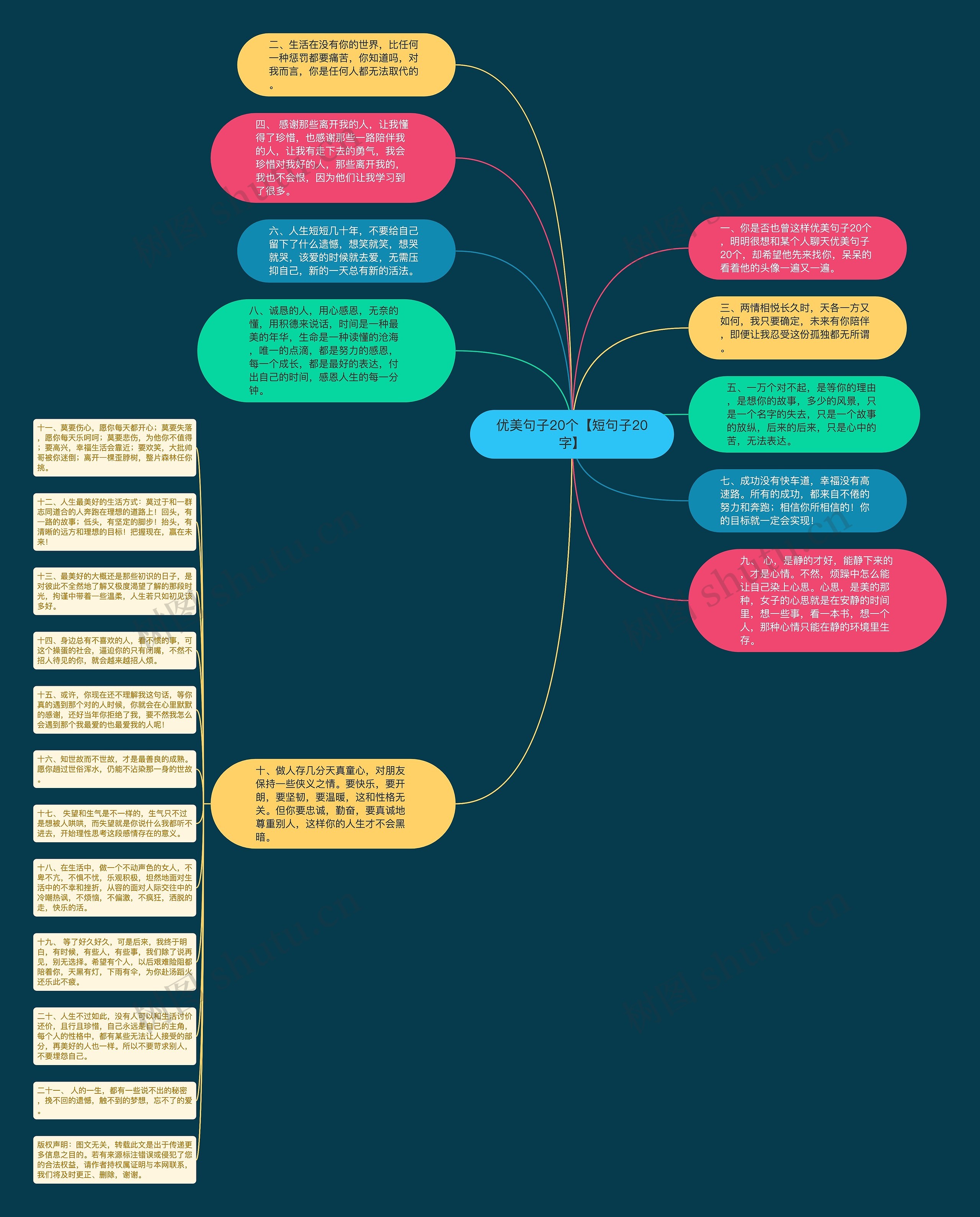 优美句子20个【短句子20字】思维导图