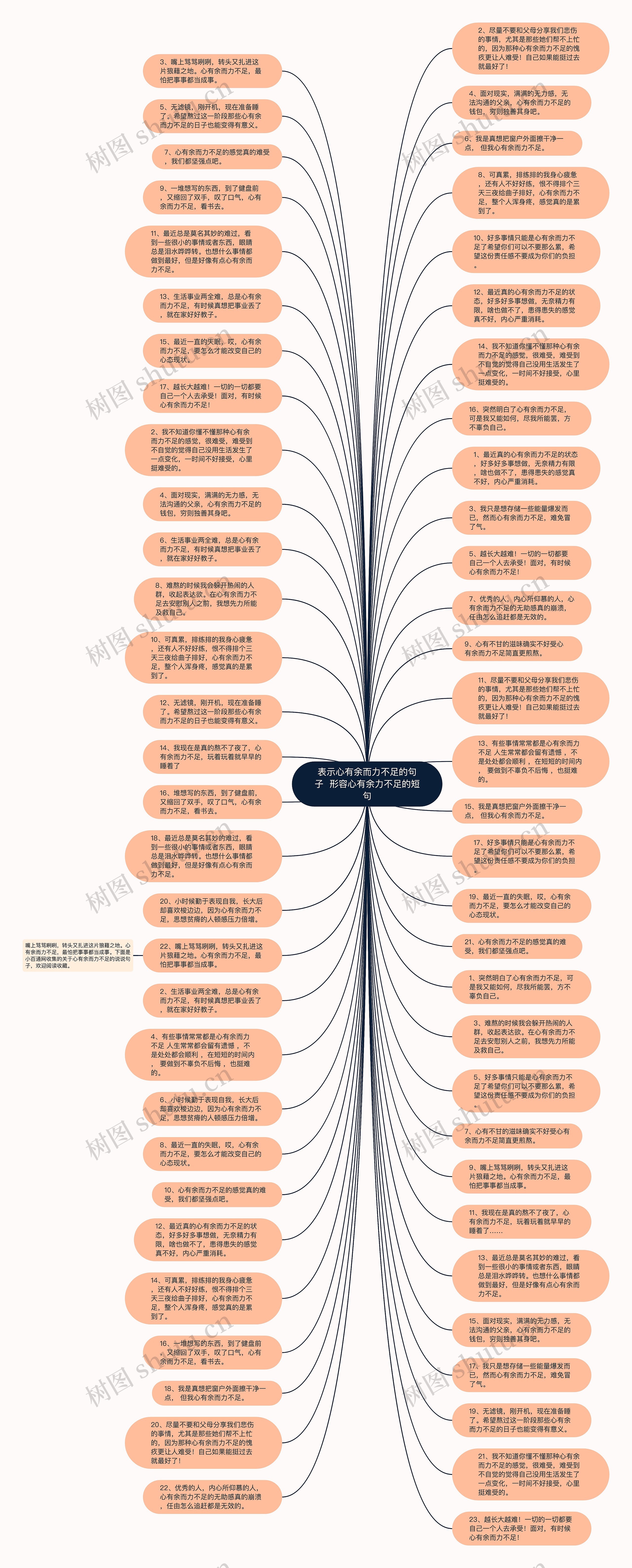 表示心有余而力不足的句子  形容心有余力不足的短句思维导图