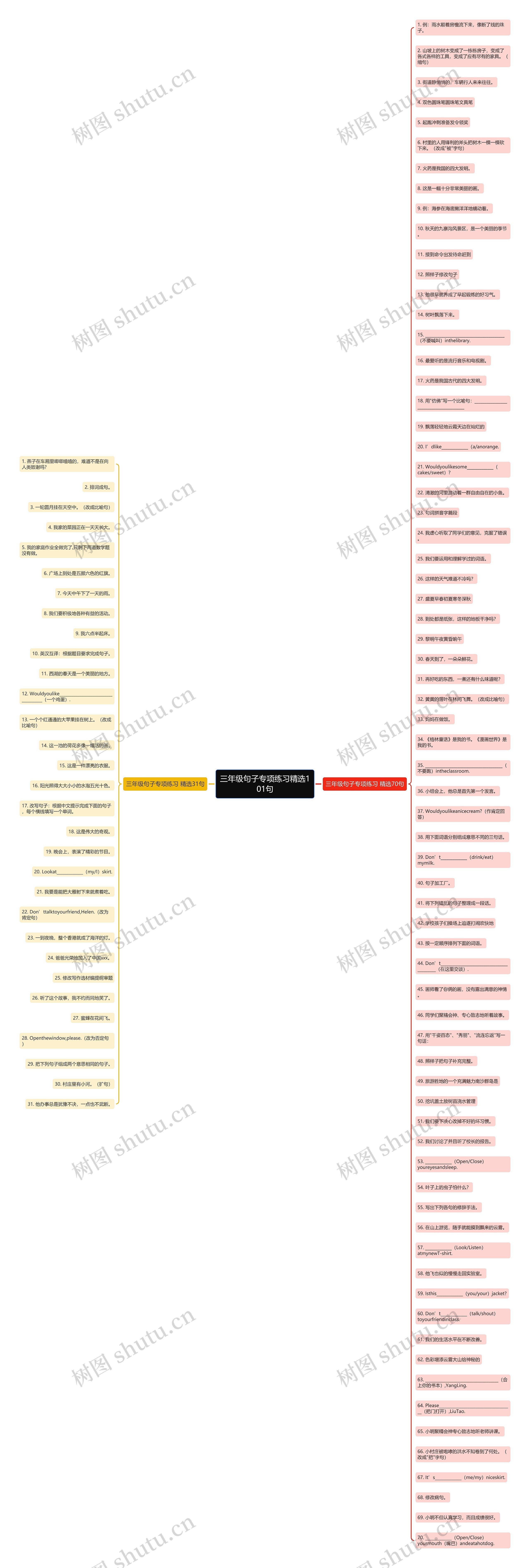 三年级句子专项练习精选101句思维导图