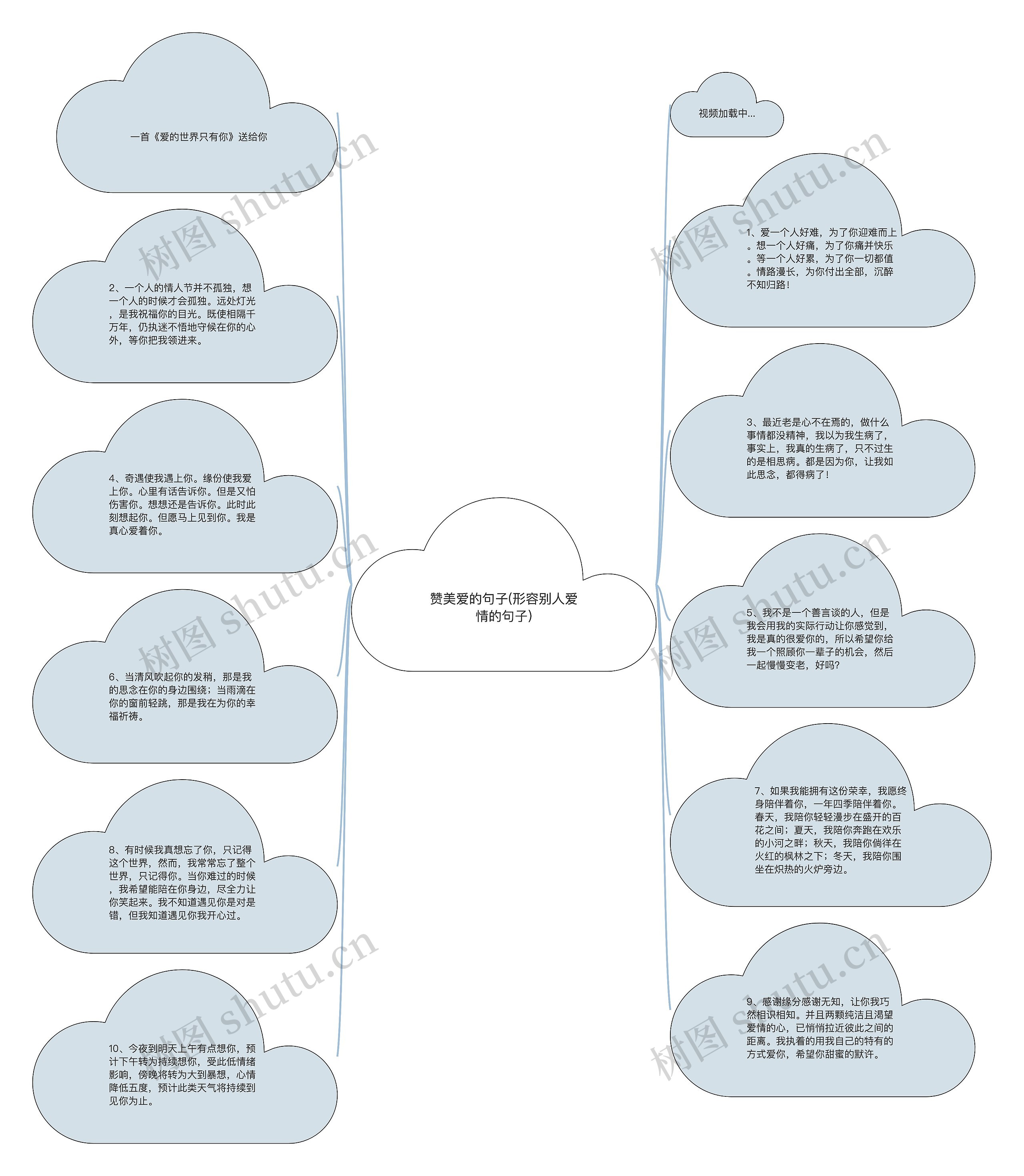 赞美爱的句子(形容别人爱情的句子)思维导图