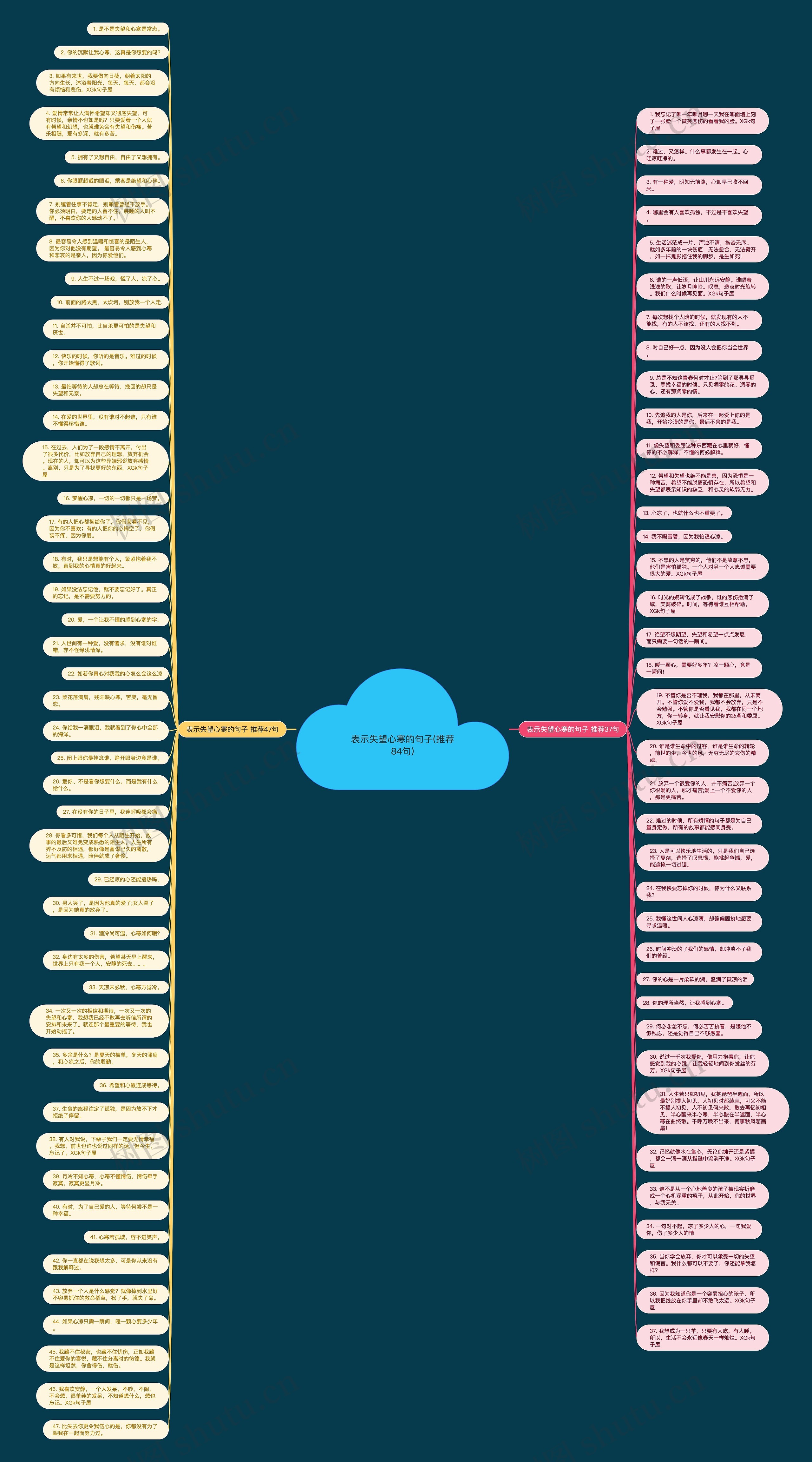 表示失望心寒的句子(推荐84句)思维导图