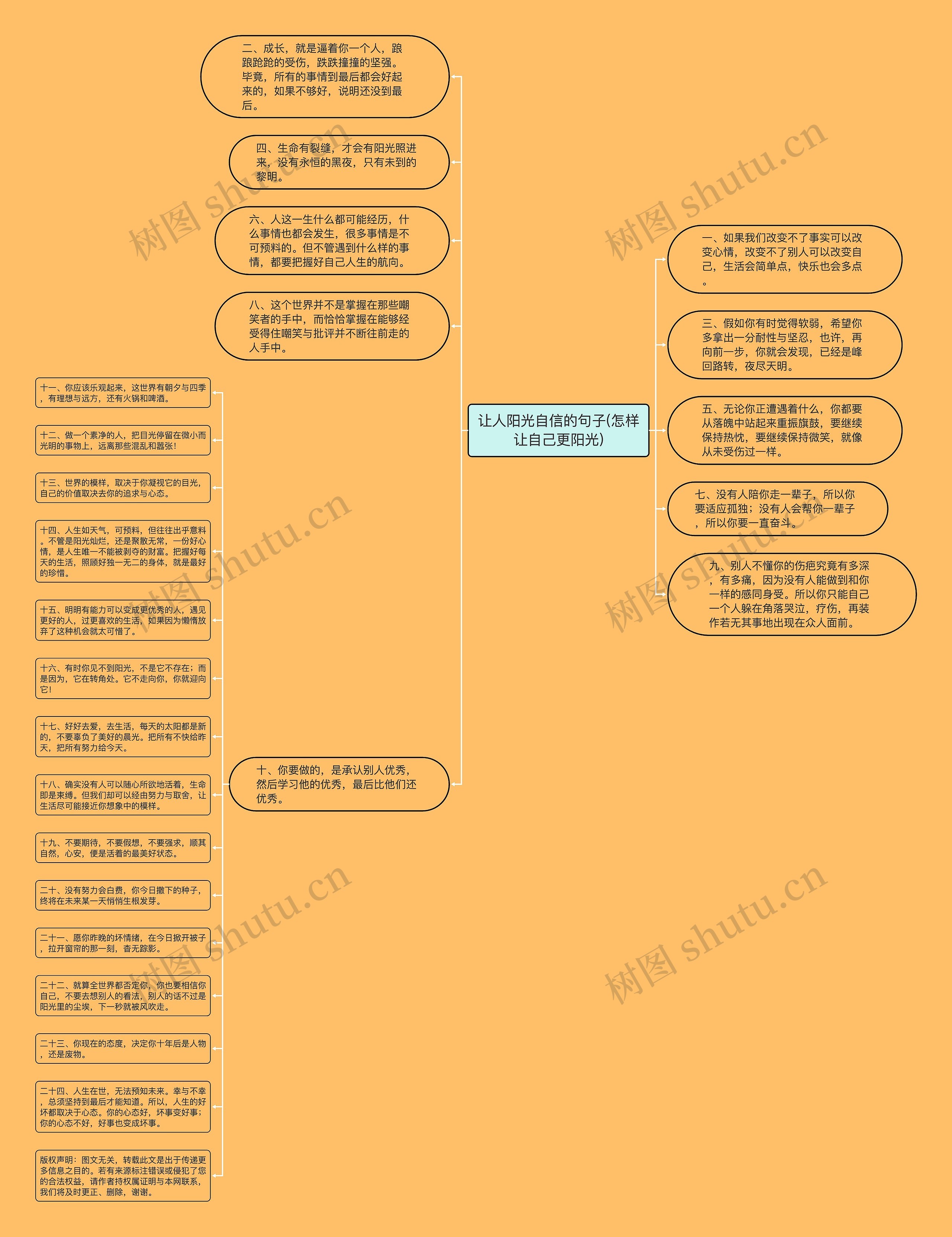 让人阳光自信的句子(怎样让自己更阳光)思维导图