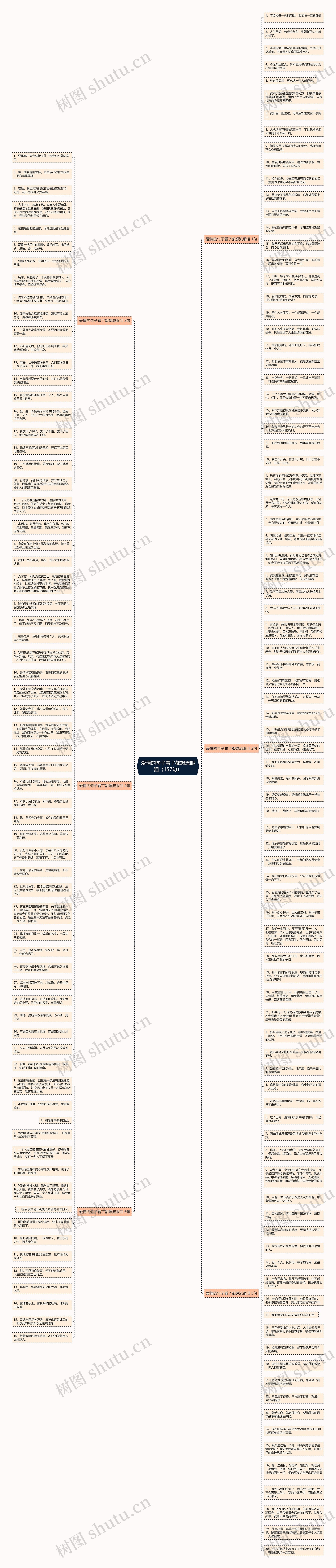 爱情的句子看了都想流眼泪（157句）思维导图
