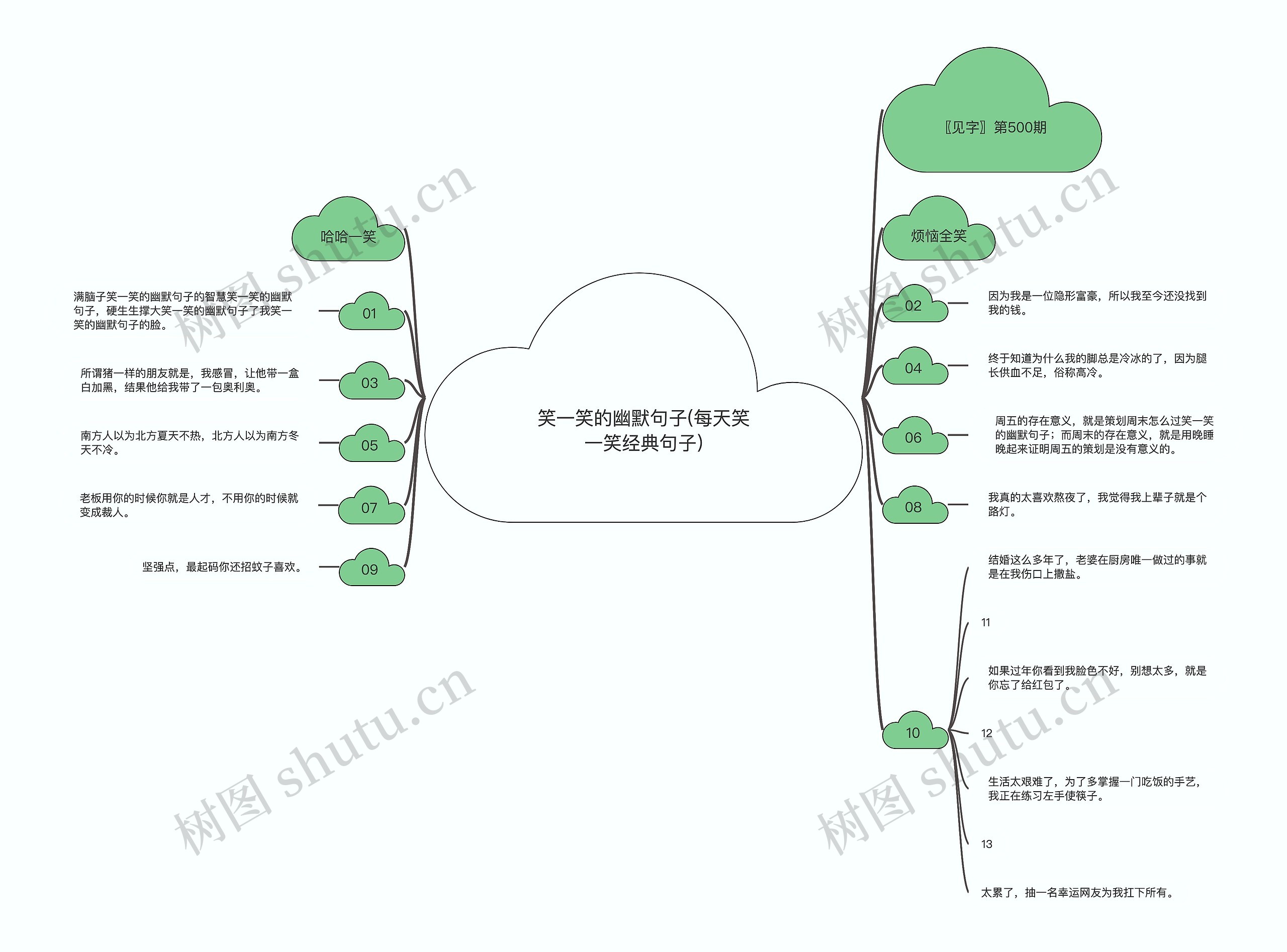 笑一笑的幽默句子(每天笑一笑经典句子)思维导图