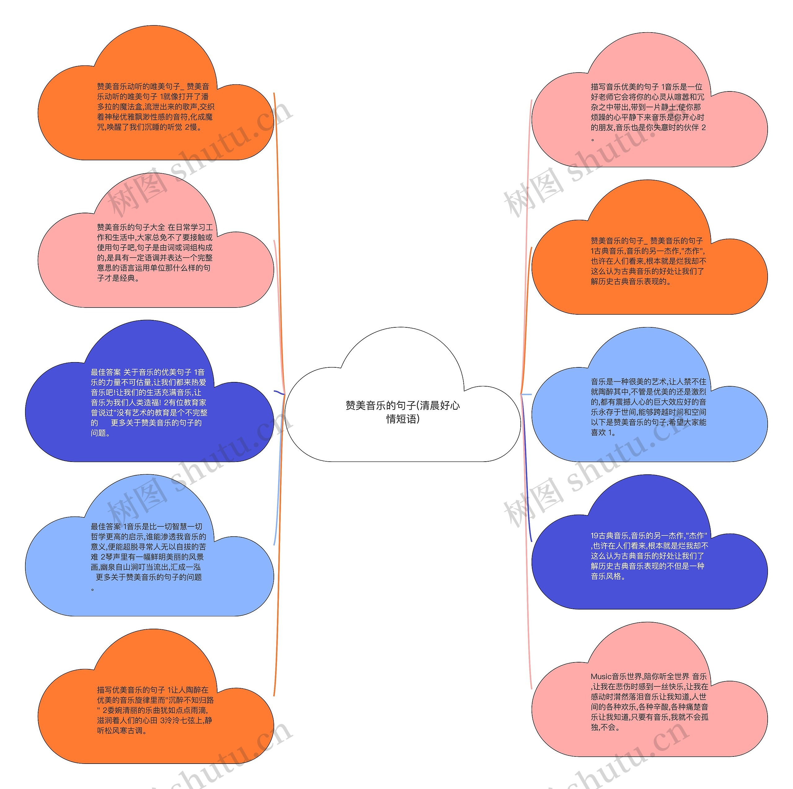 赞美音乐的句子(清晨好心情短语)思维导图