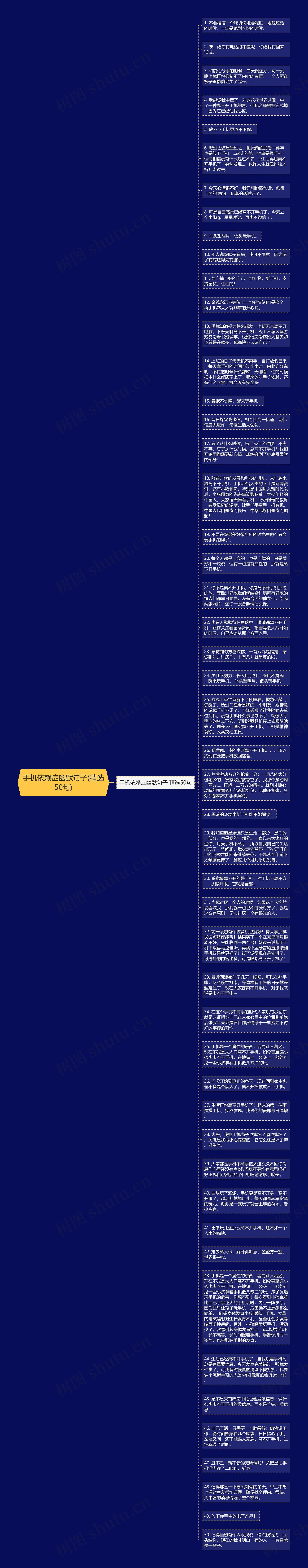 手机依赖症幽默句子(精选50句)思维导图