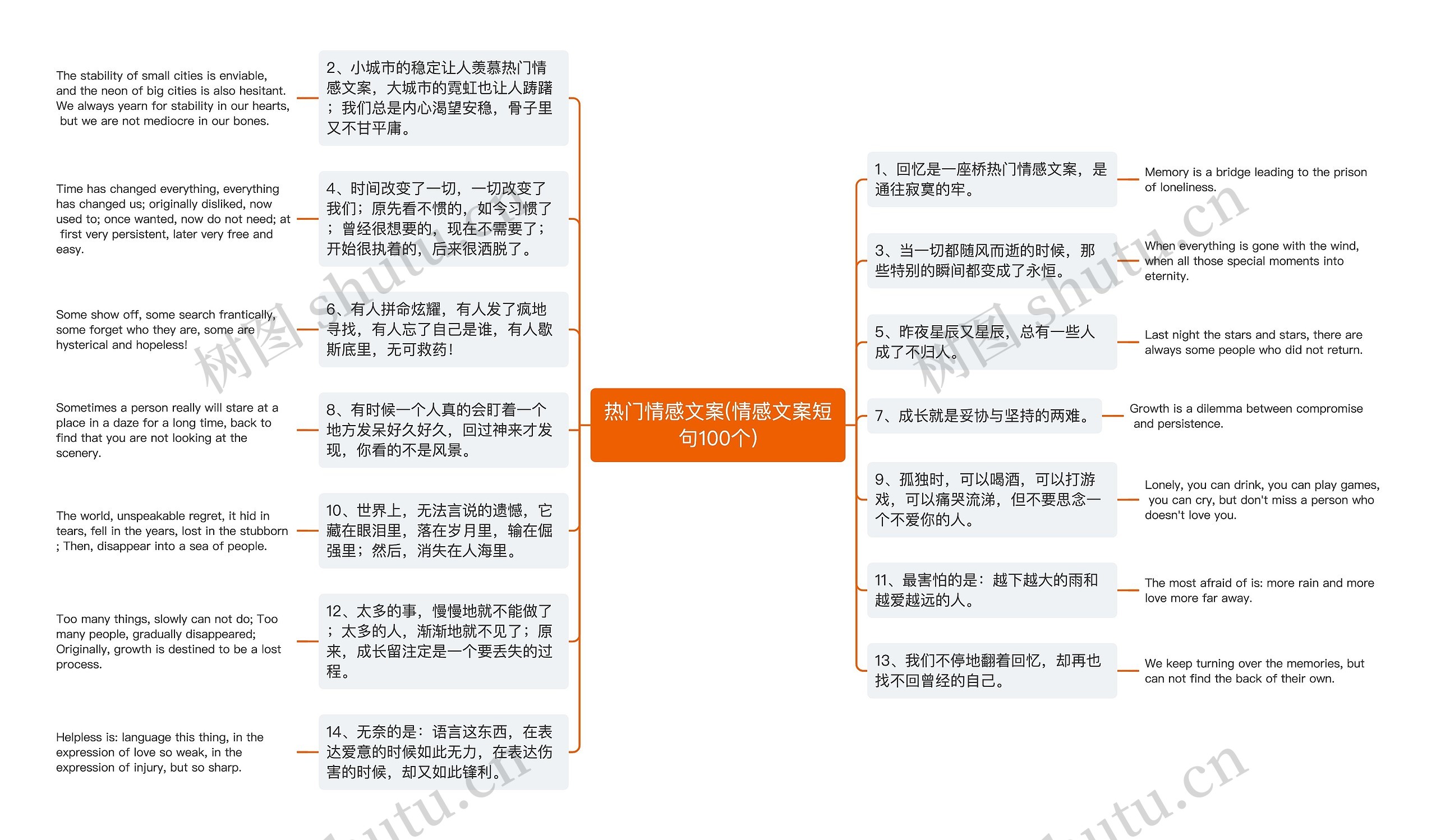 热门情感文案(情感文案短句100个)