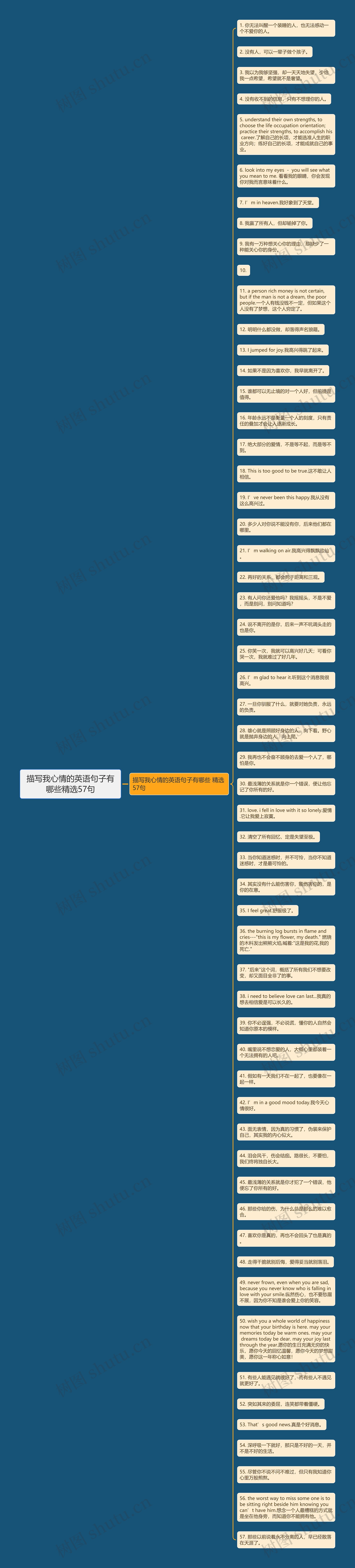 描写我心情的英语句子有哪些精选57句思维导图