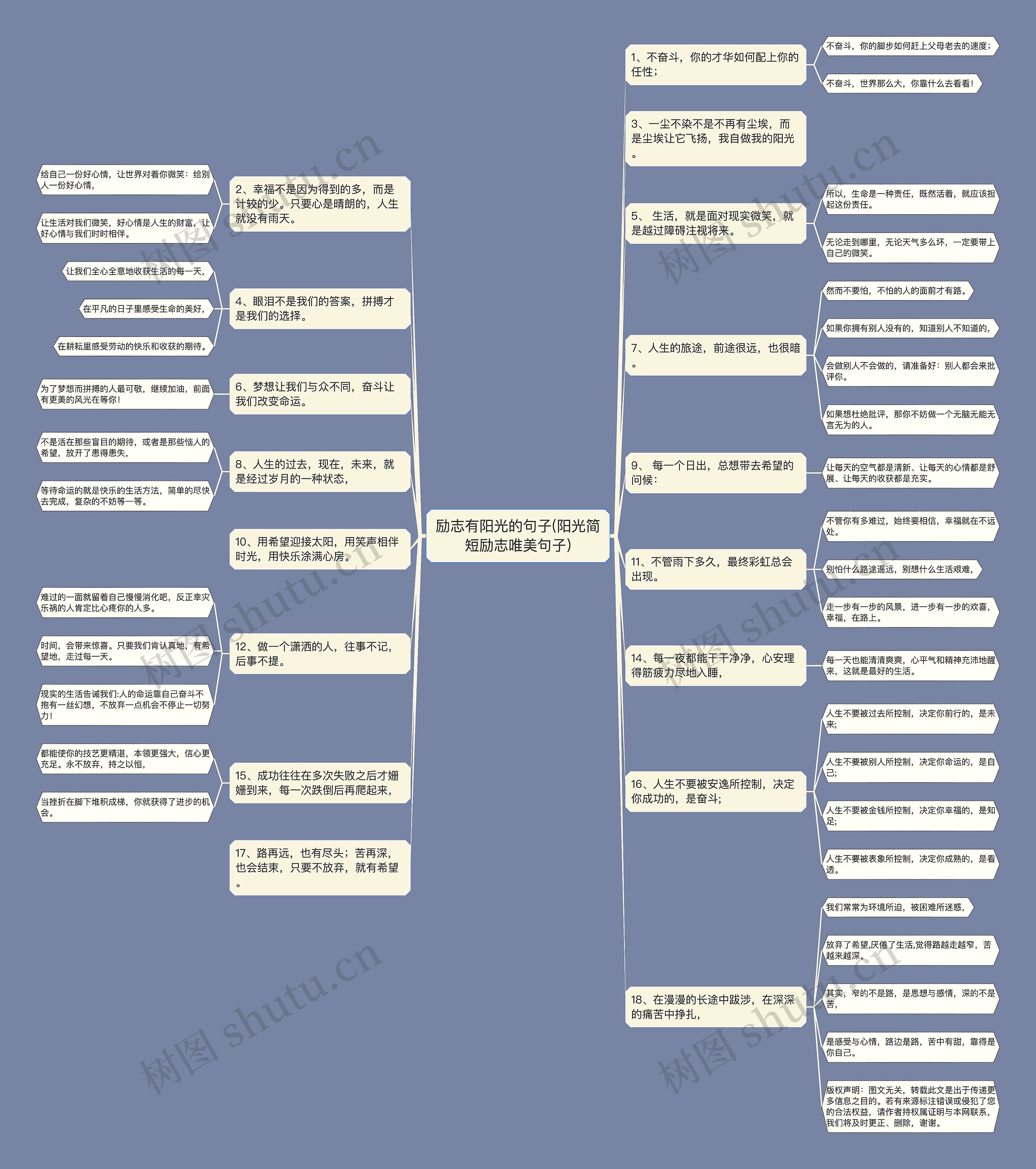 励志有阳光的句子(阳光简短励志唯美句子)思维导图