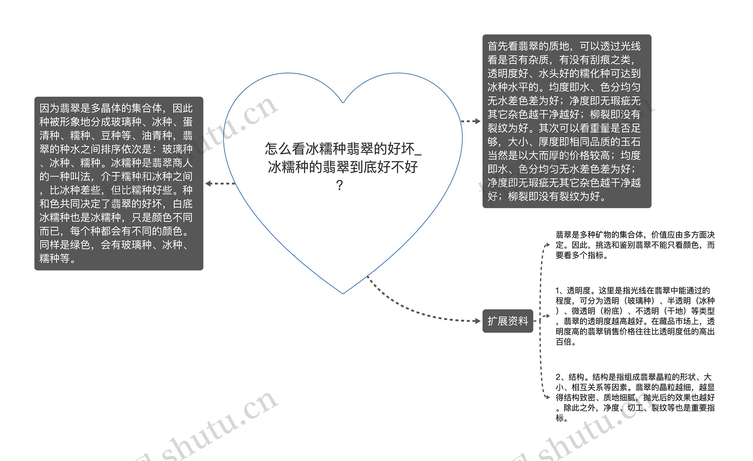 怎么看冰糯种翡翠的好坏_冰糯种的翡翠到底好不好？