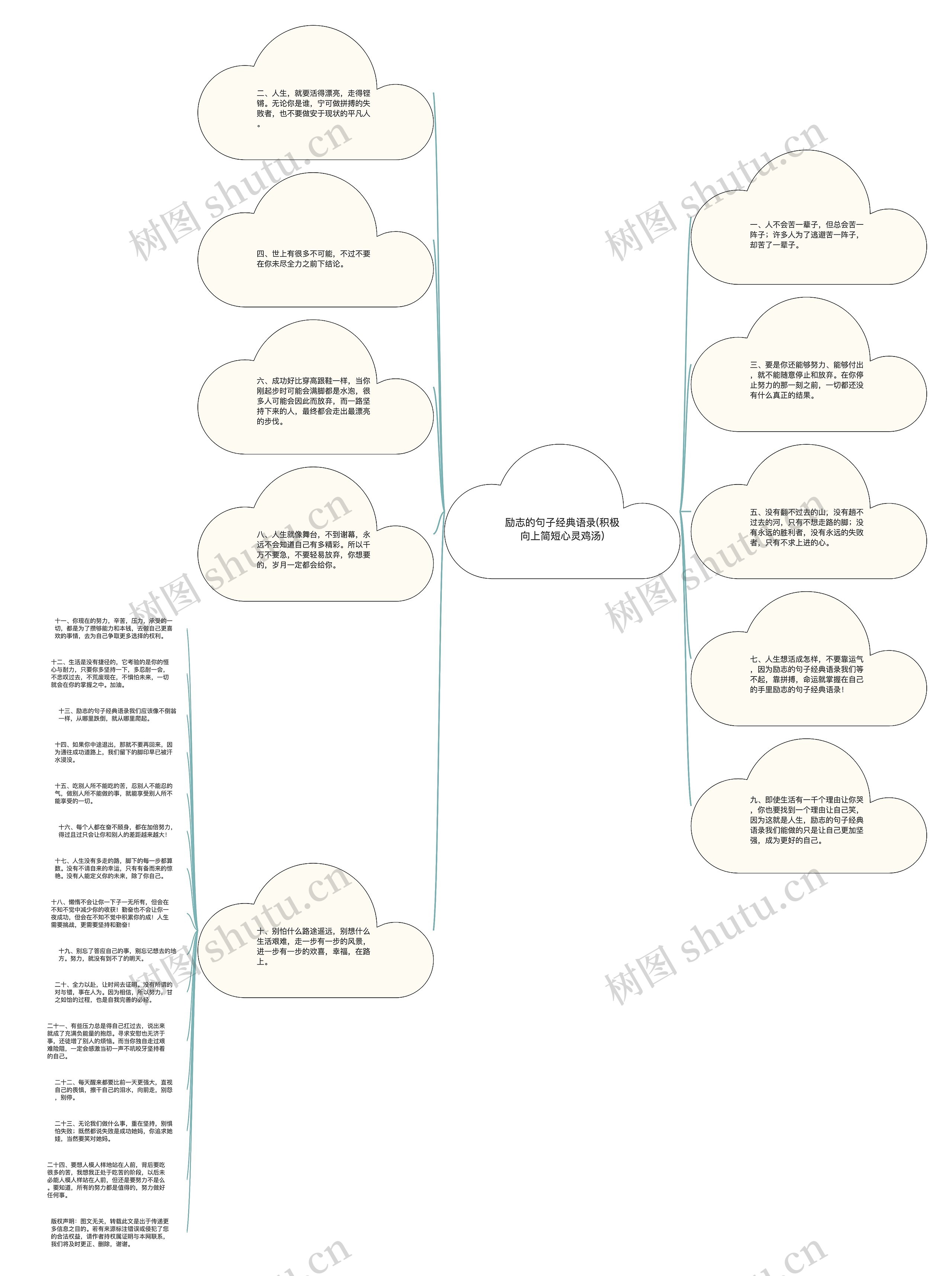 励志的句子经典语录(积极向上简短心灵鸡汤)思维导图