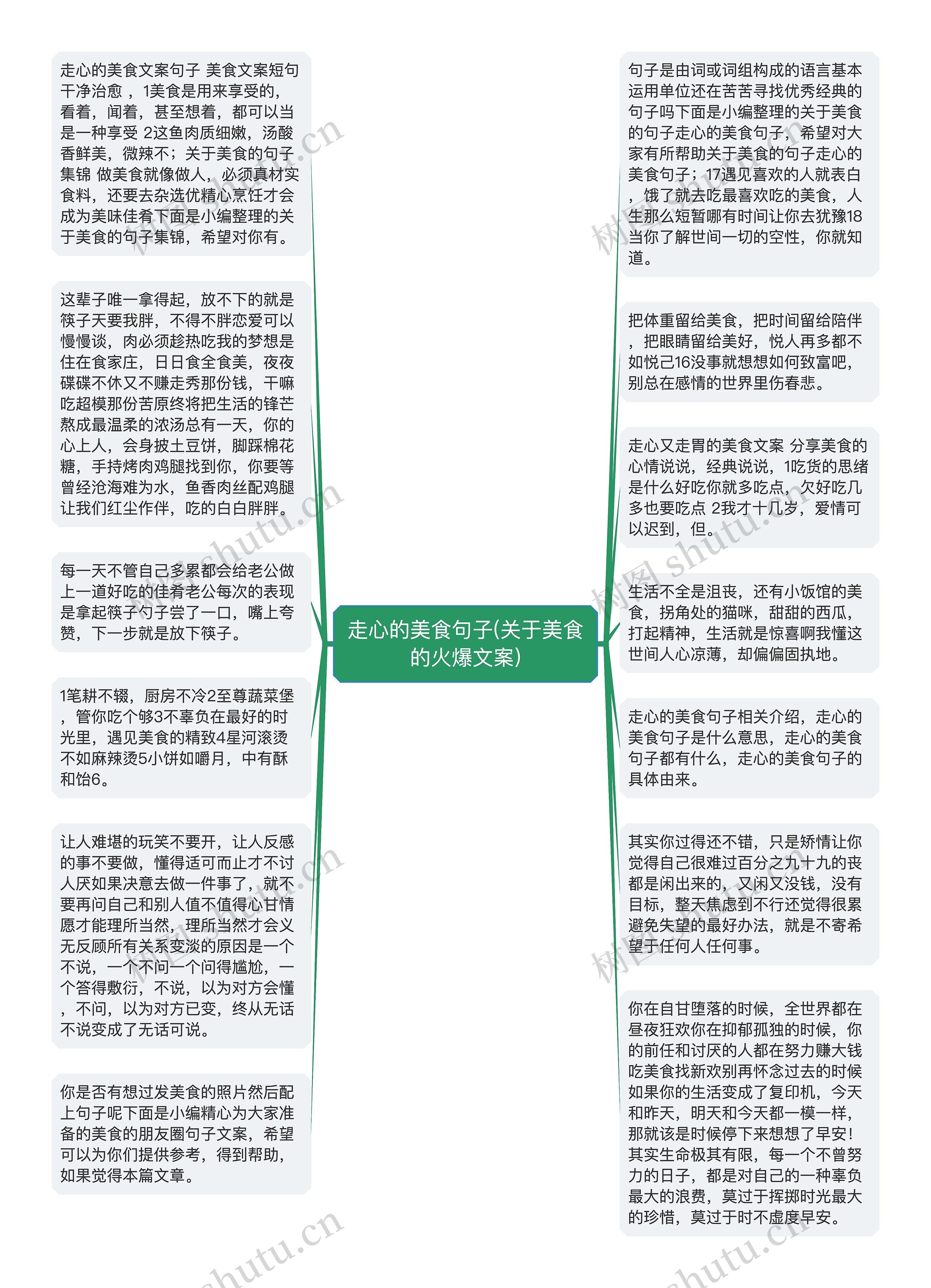 走心的美食句子(关于美食的火爆文案)思维导图