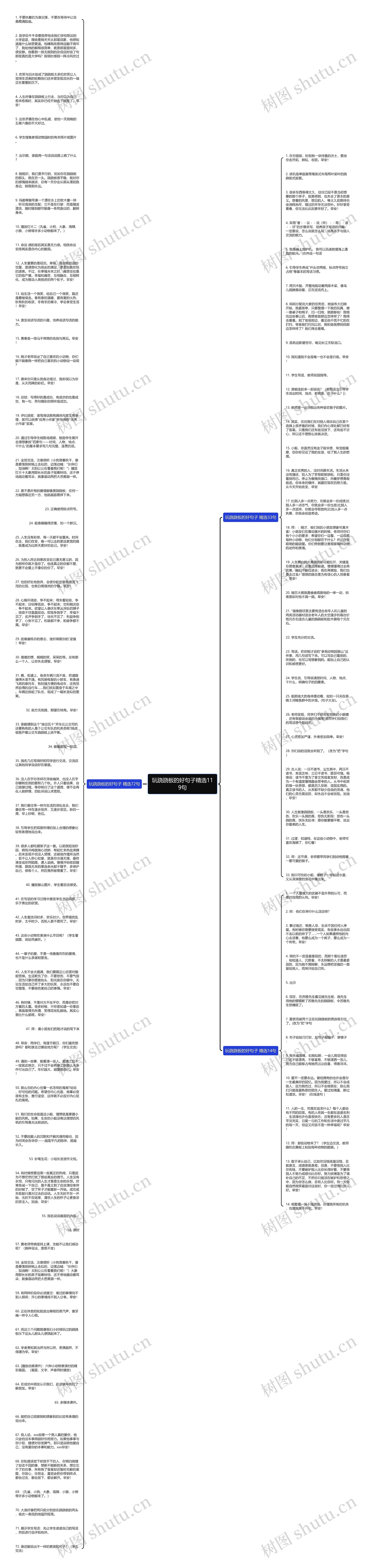 玩跷跷板的好句子精选119句思维导图