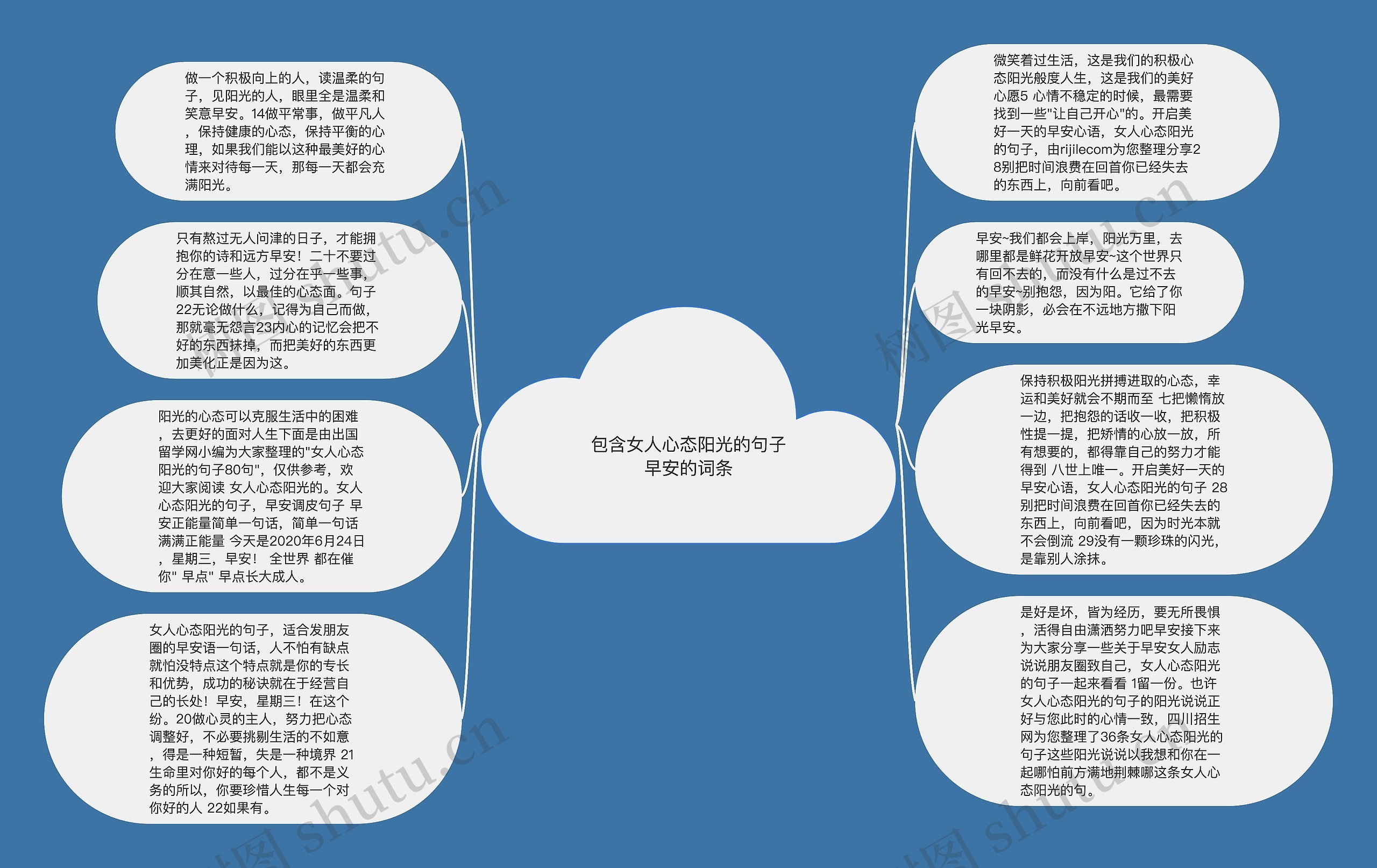 包含女人心态阳光的句子早安的词条思维导图