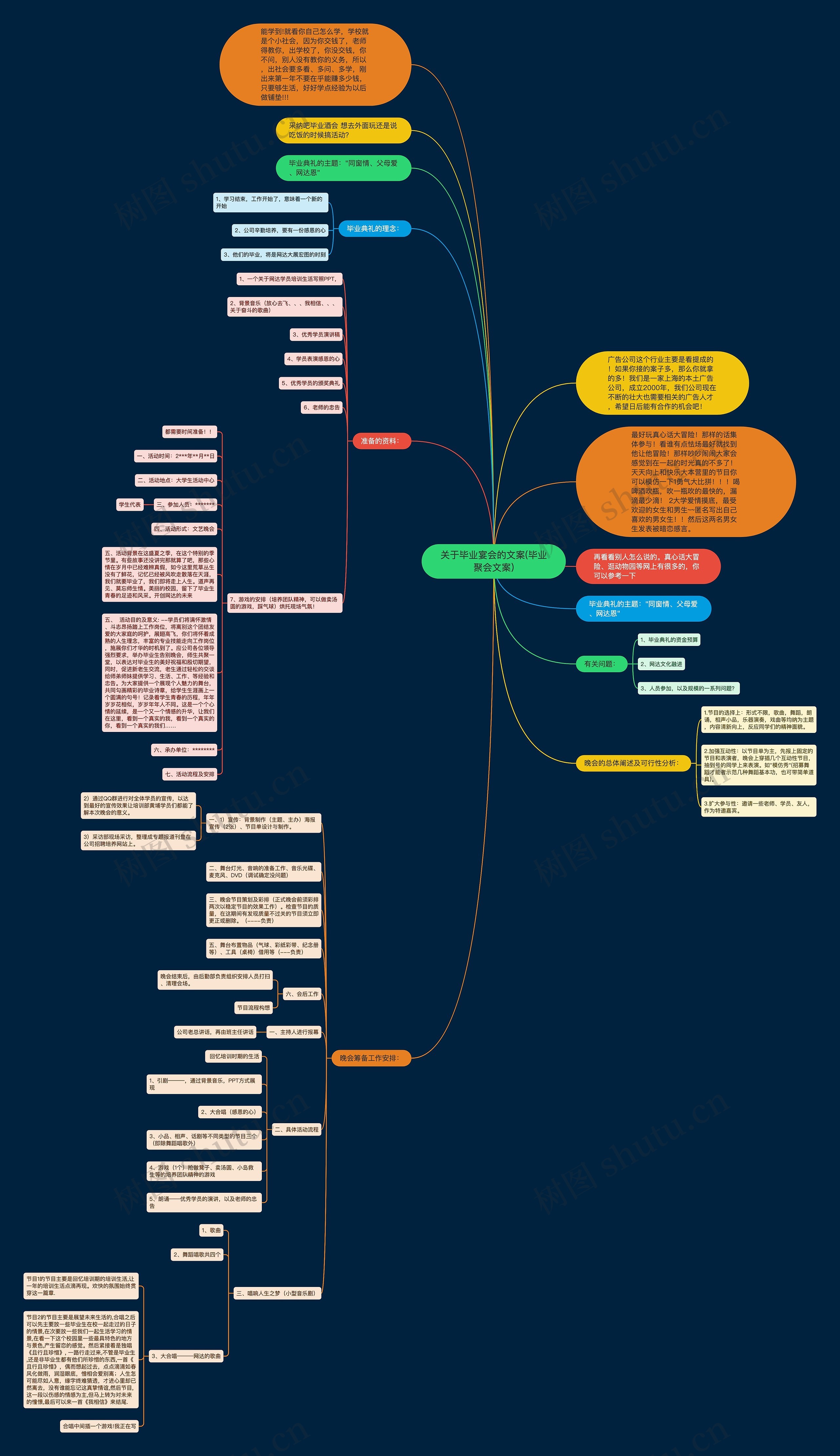 关于毕业宴会的文案(毕业聚会文案)思维导图