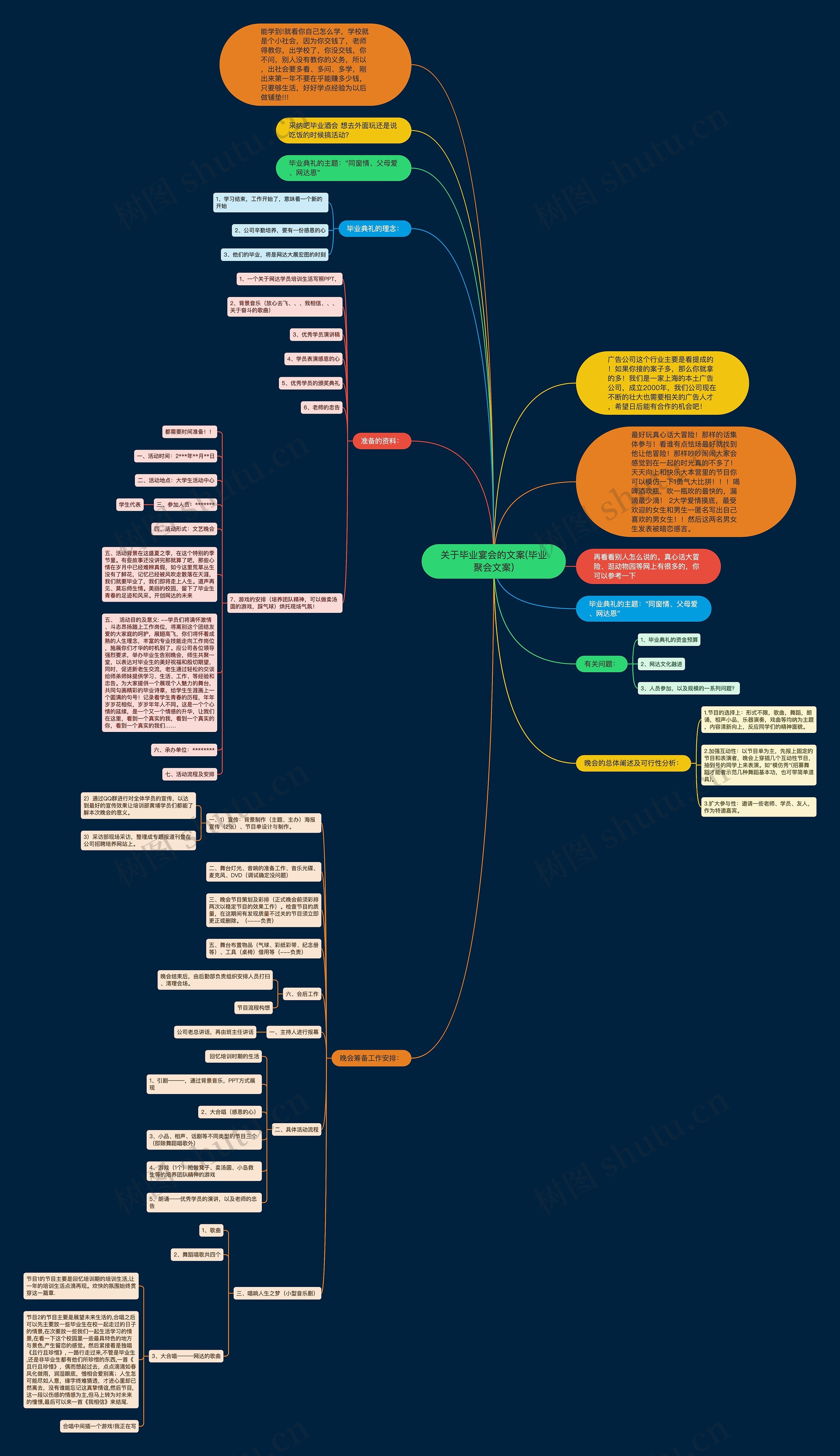 关于毕业宴会的文案(毕业聚会文案) 关于毕业宴会的文案(毕业聚会文案)