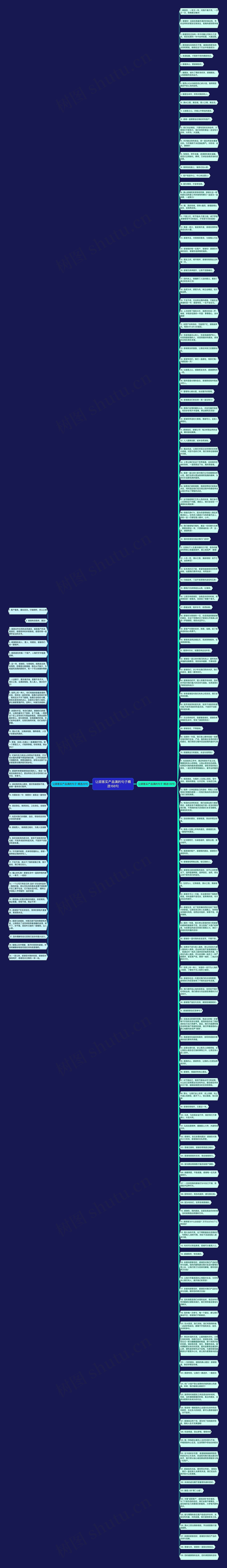 让顾客买产品满的句子精选168句思维导图
