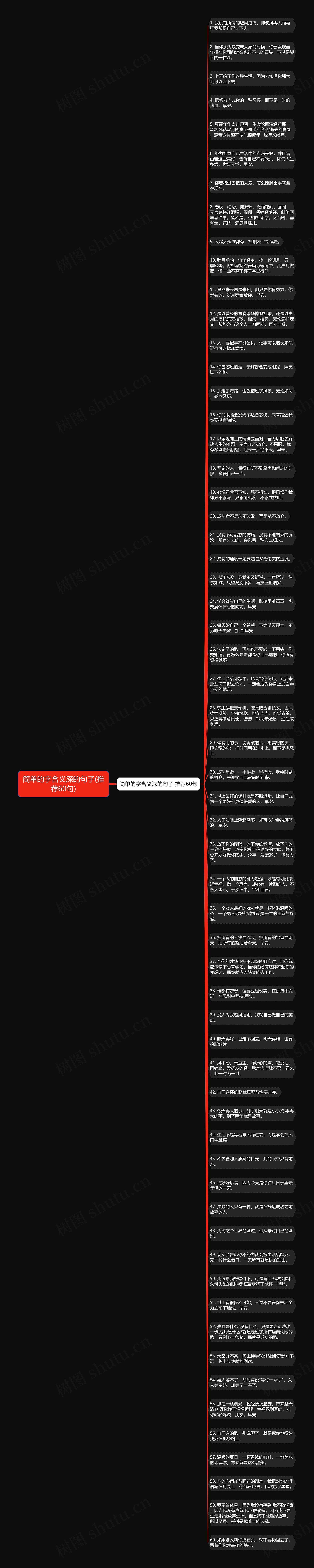 简单的字含义深的句子(推荐60句)思维导图
