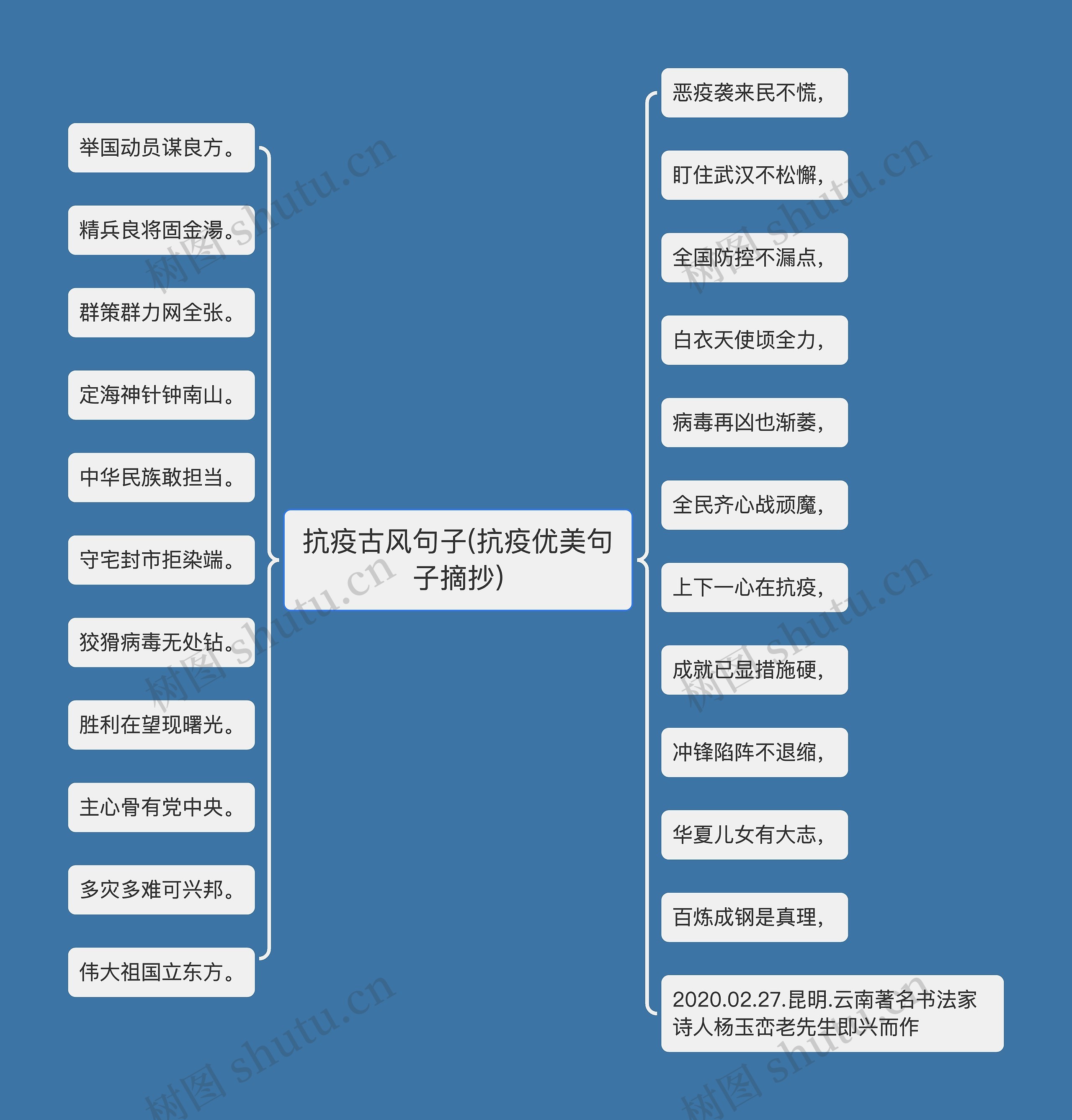 抗疫古风句子(抗疫优美句子摘抄)思维导图