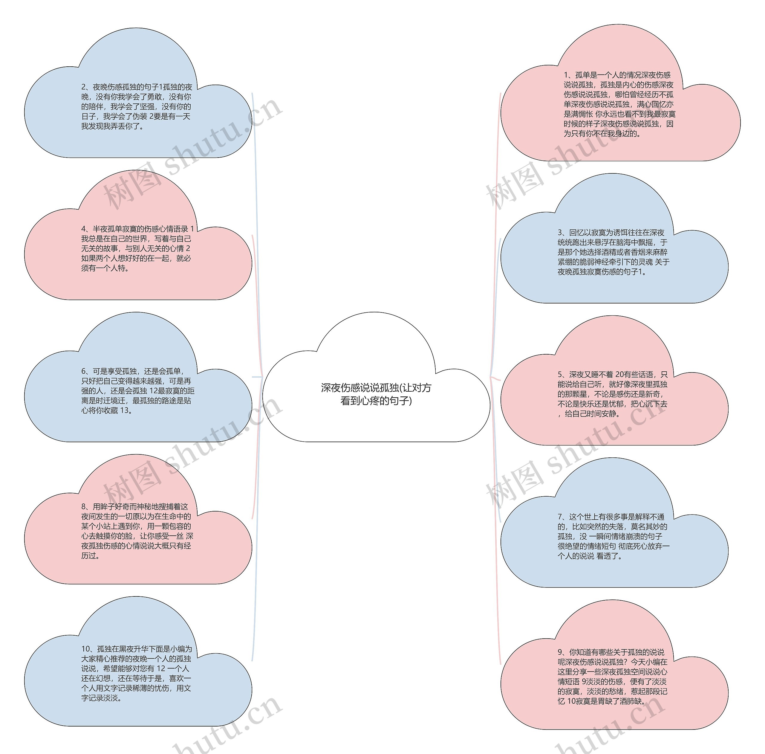 深夜伤感说说孤独(让对方看到心疼的句子)思维导图