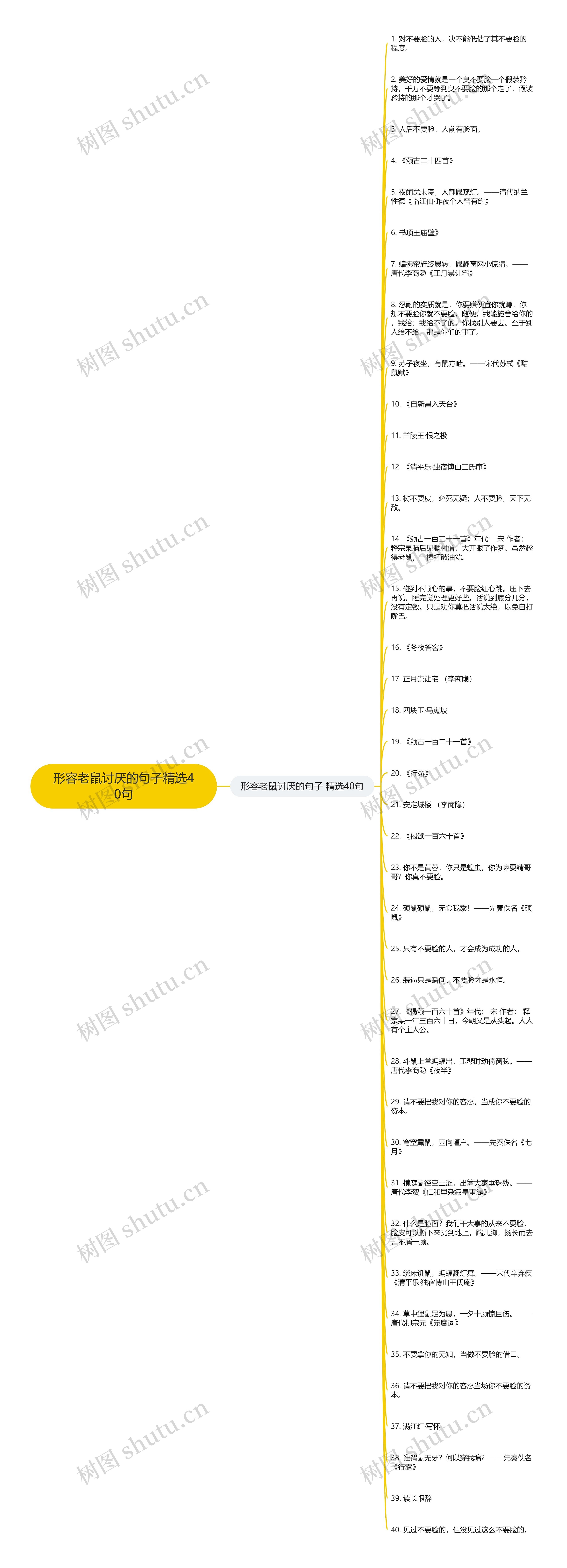 形容老鼠讨厌的句子精选40句思维导图