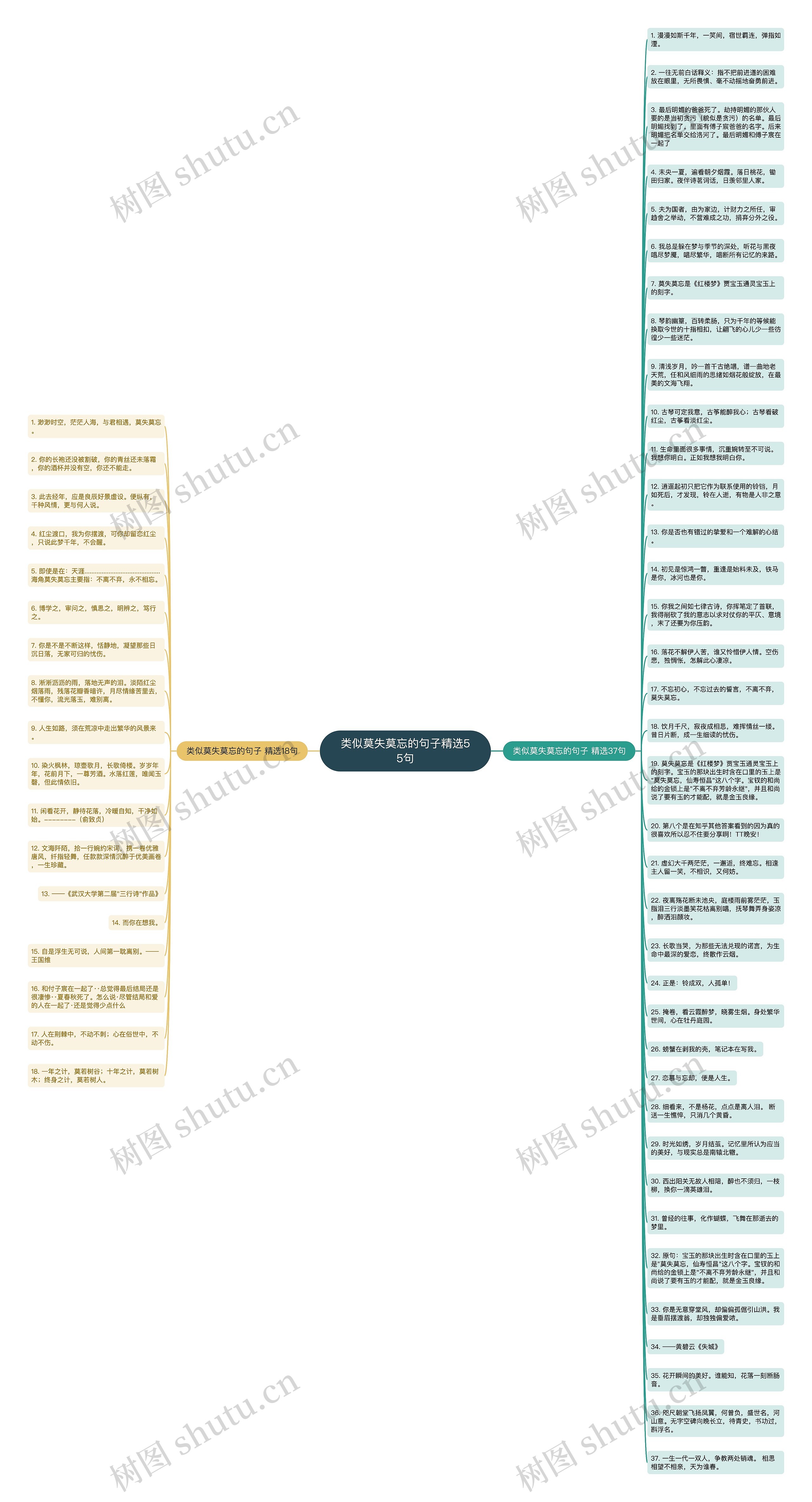 类似莫失莫忘的句子精选55句思维导图