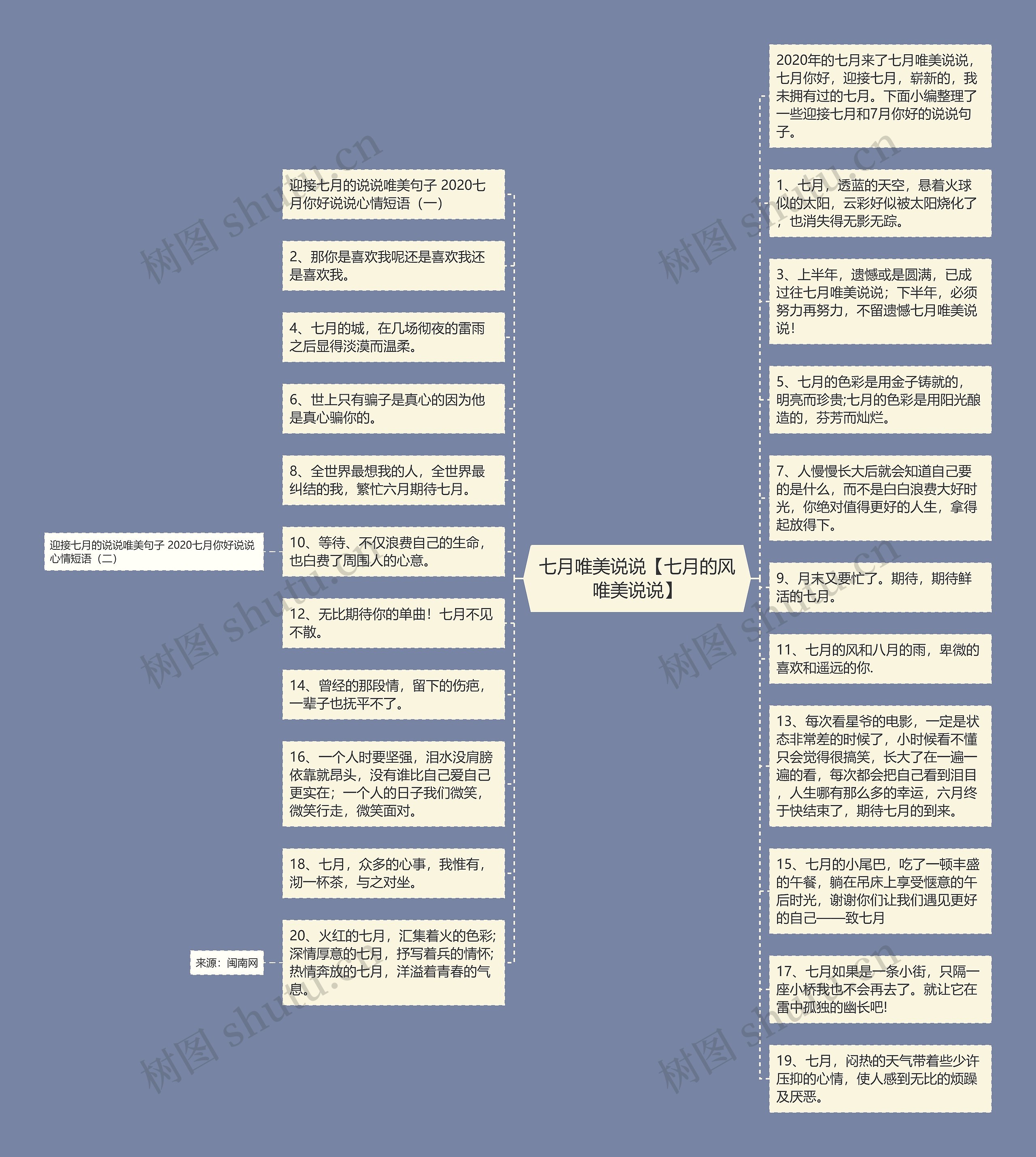 七月唯美说说【七月的风唯美说说】思维导图