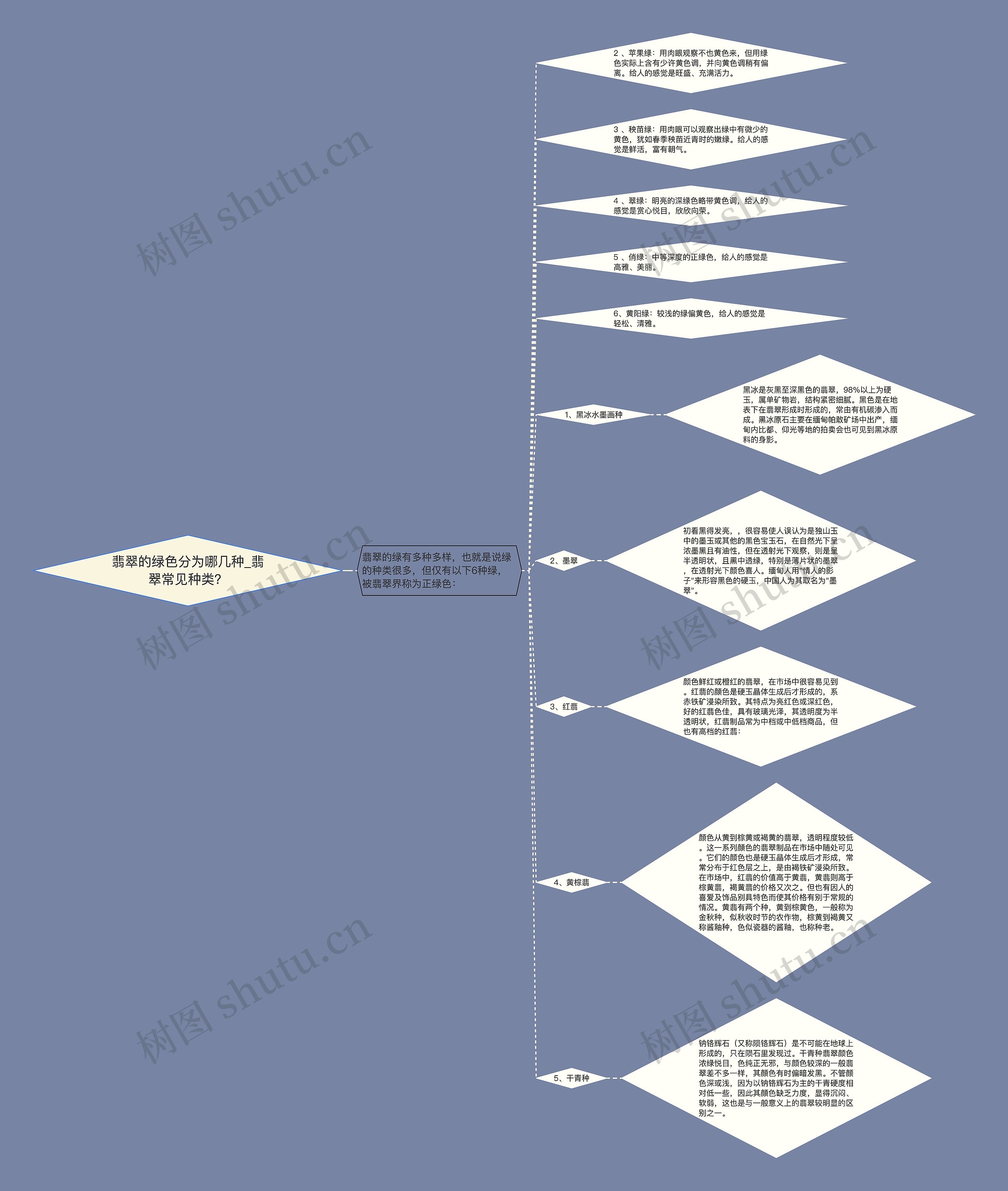 翡翠的绿色分为哪几种_翡翠常见种类? 翡翠的绿色分为哪几种_翡翠常见种类?