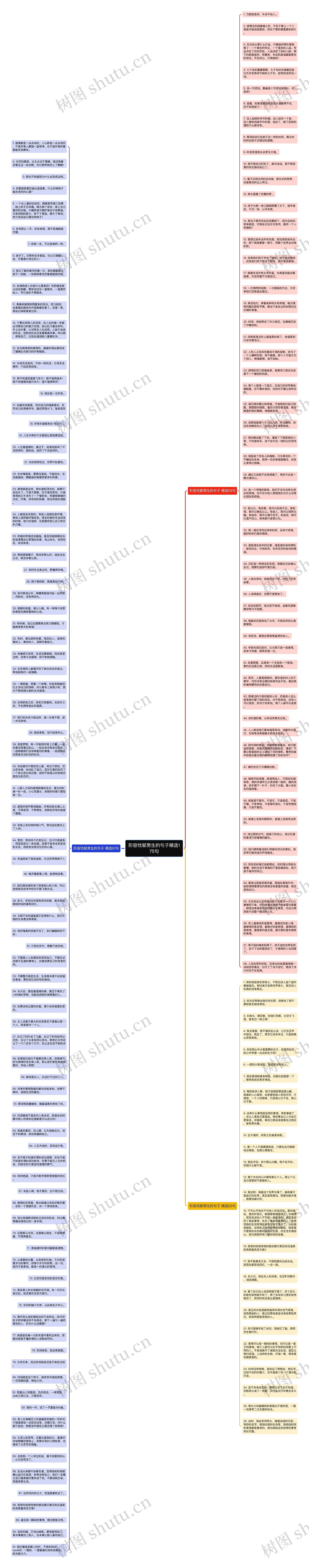 形容忧郁男生的句子精选175句思维导图