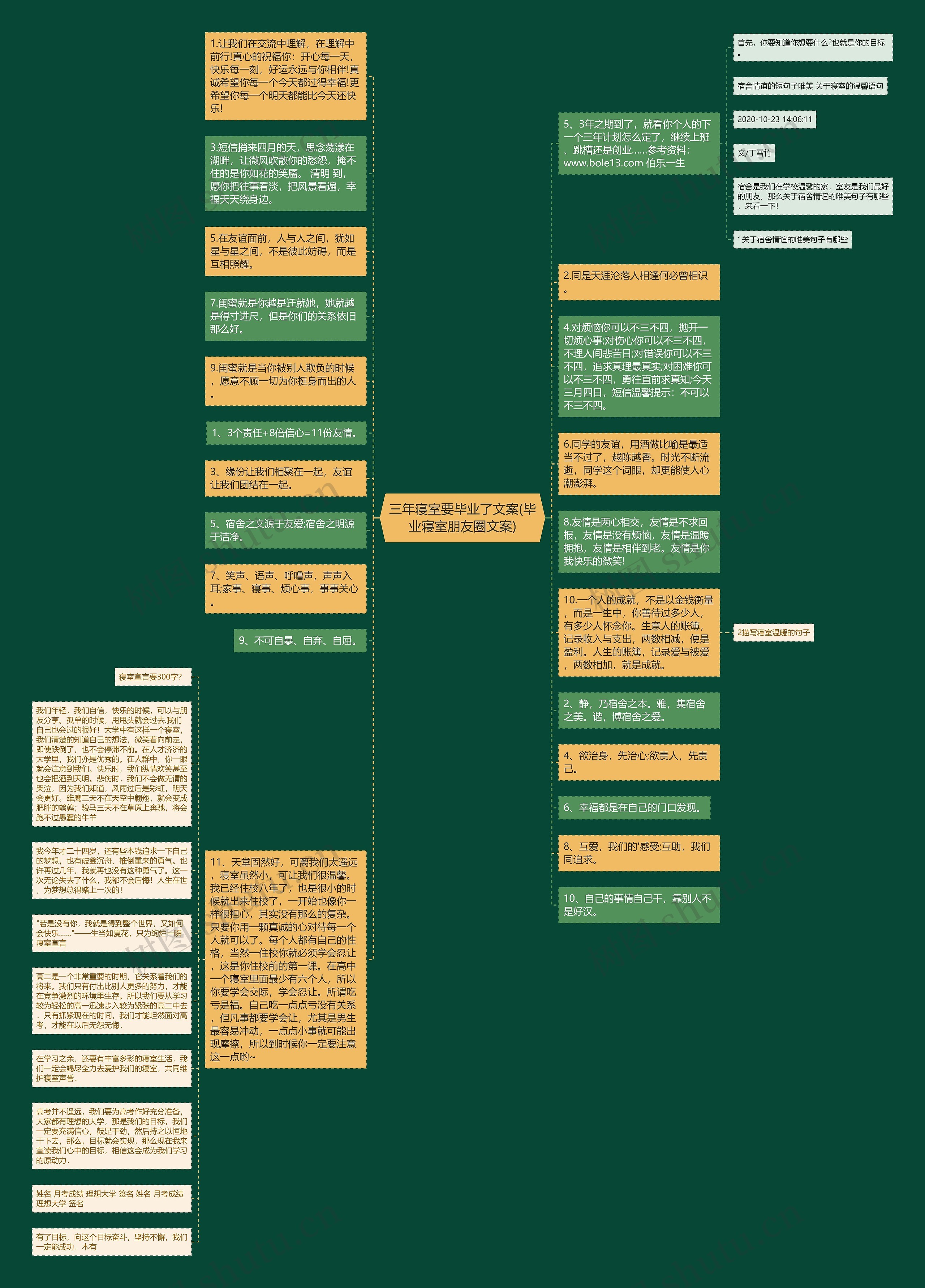三年寝室要毕业了文案(毕业寝室朋友圈文案)思维导图高清图 三年寝室要毕业了文案(毕业寝室朋友圈文案)思维导图