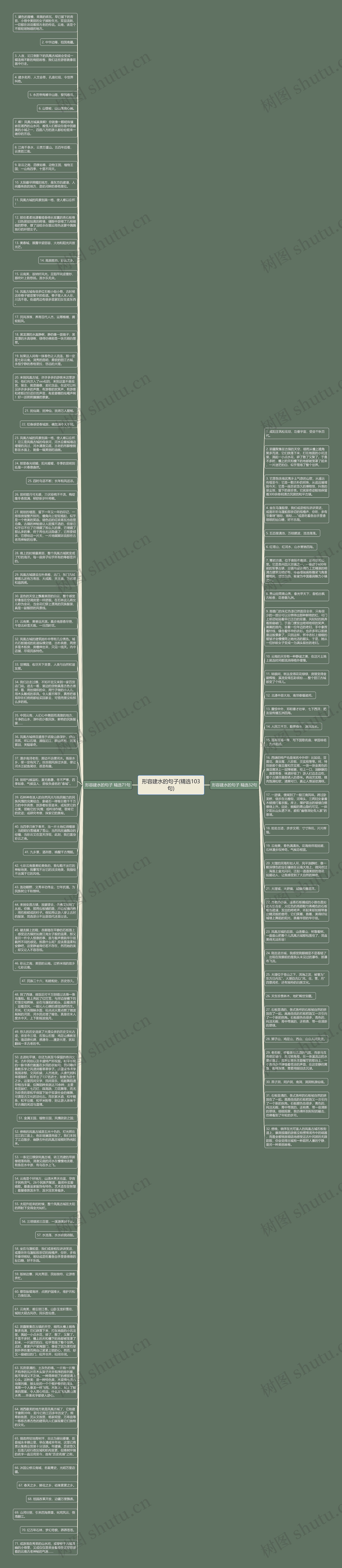形容建水的句子(精选103句)