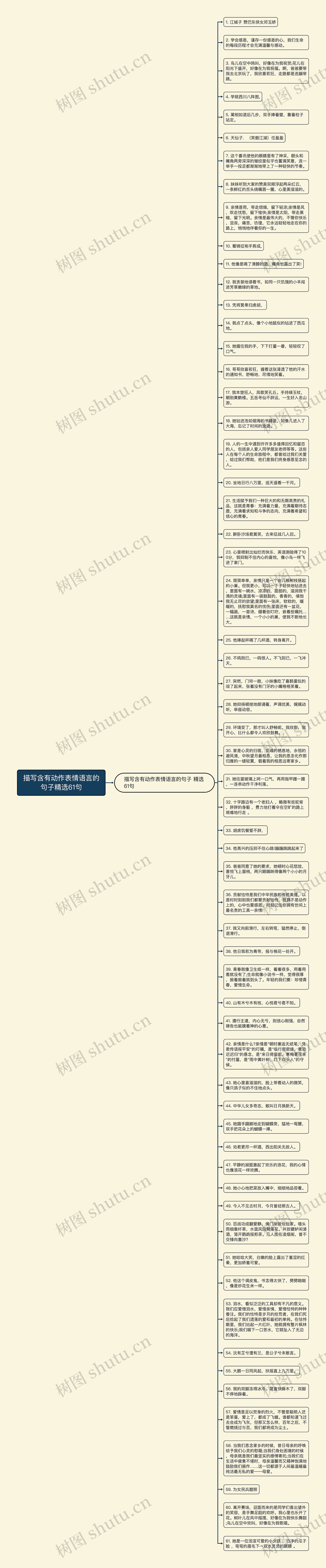 描写含有动作表情语言的句子精选61句思维导图