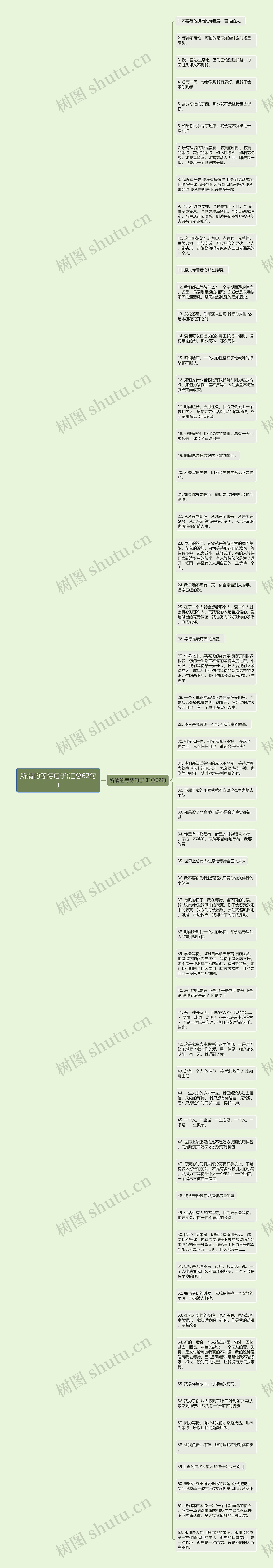 所谓的等待句子(汇总62句)思维导图