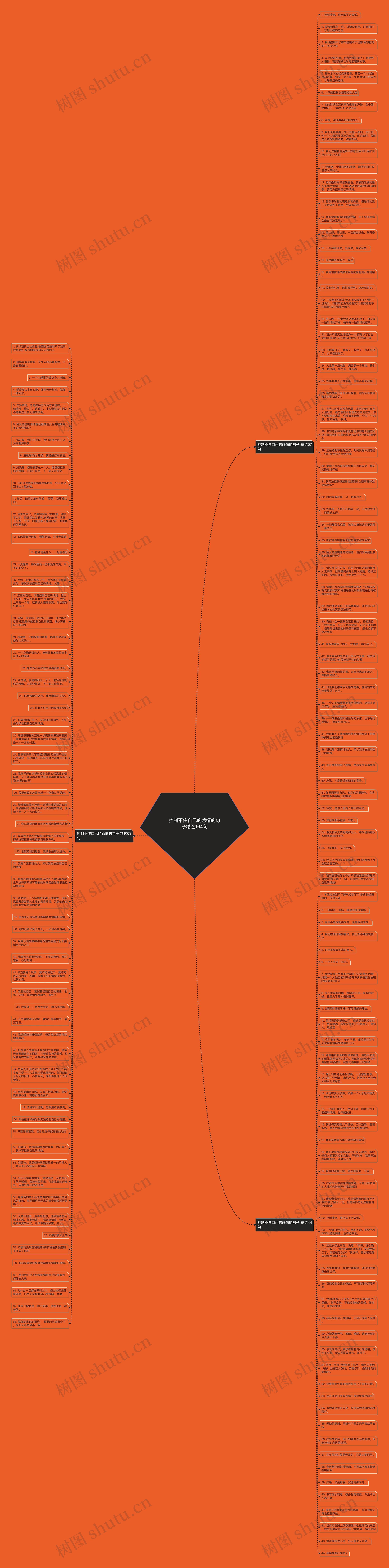 控制不住自己的感情的句子精选164句思维导图