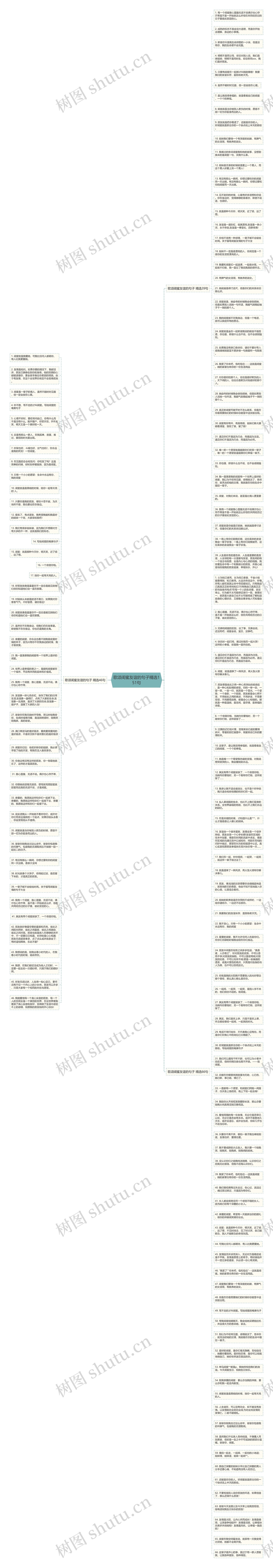 歌颂闺蜜友谊的句子精选151句思维导图