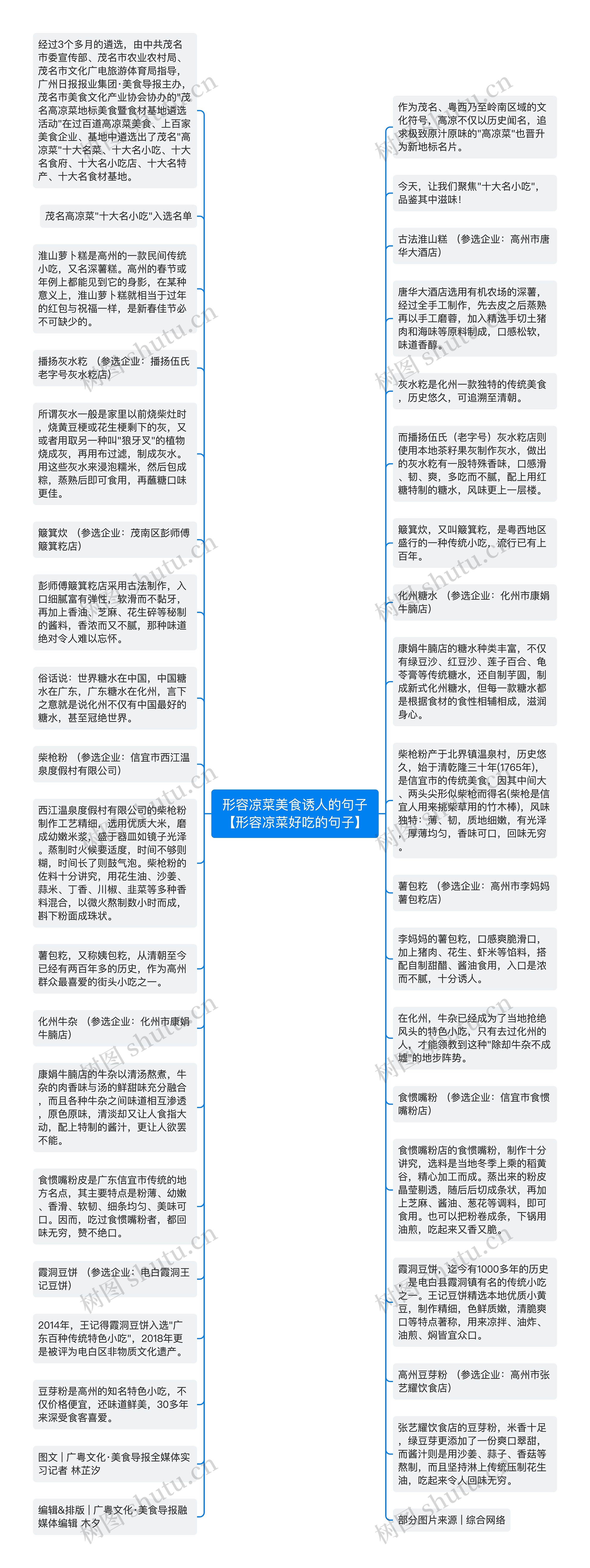 形容凉菜美食诱人的句子【形容凉菜好吃的句子】思维导图