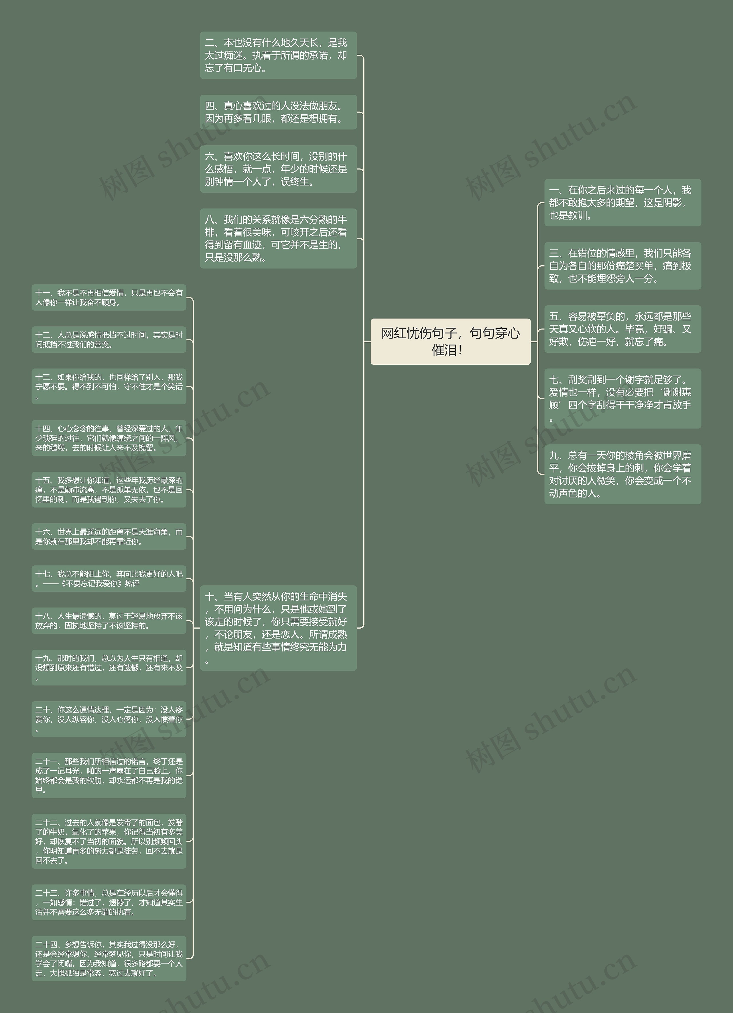 网红忧伤句子，句句穿心催泪！思维导图