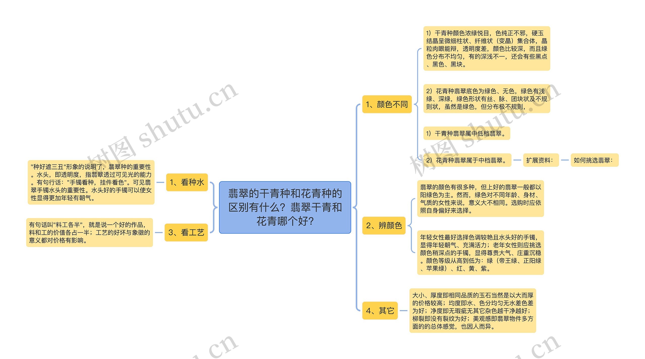 翡翠的干青种和花青种的区别有什么？翡翠干青和花青哪个好?