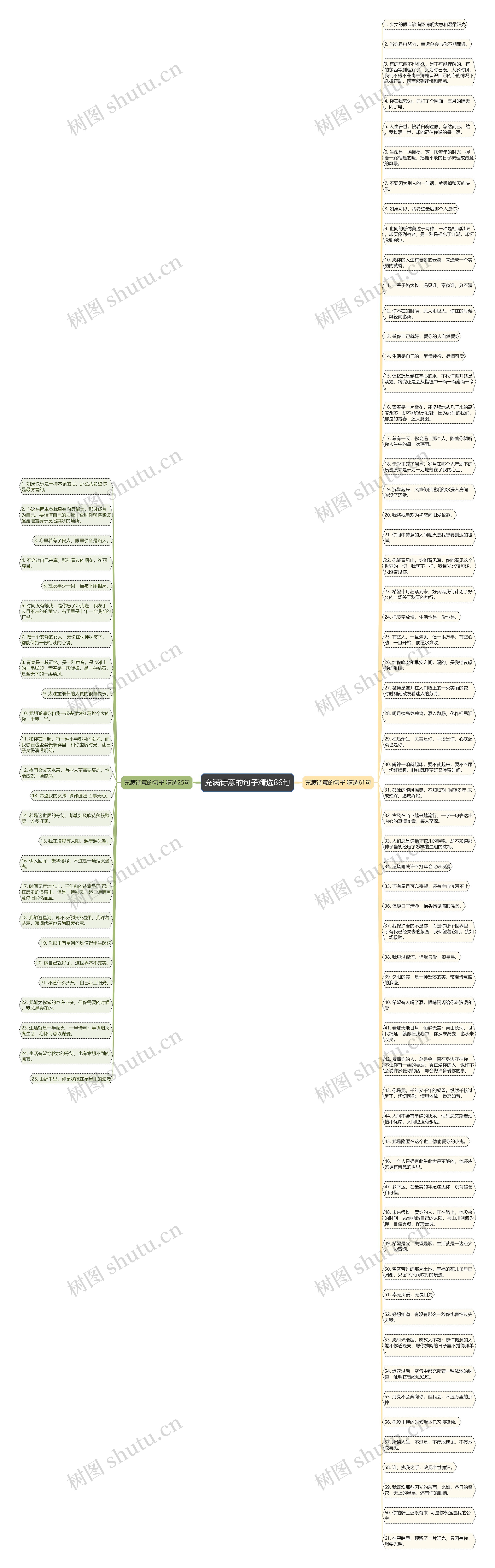 充满诗意的句子精选86句思维导图高清图 充满诗意的句子精选86句思维导图