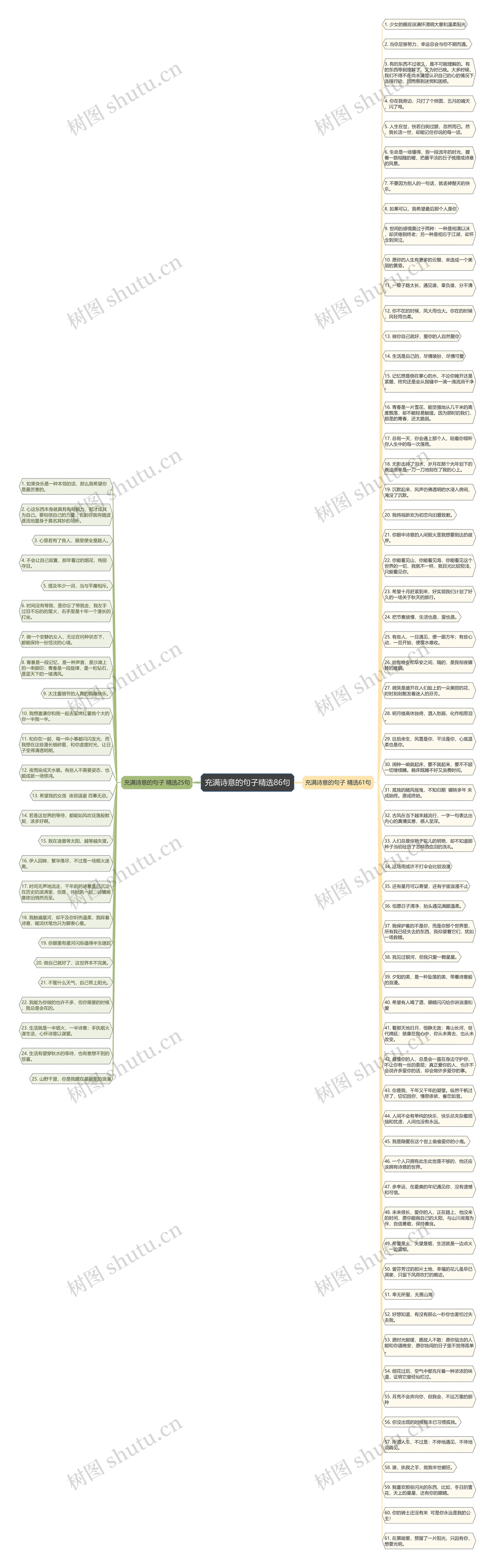 充满诗意的句子精选86句思维导图