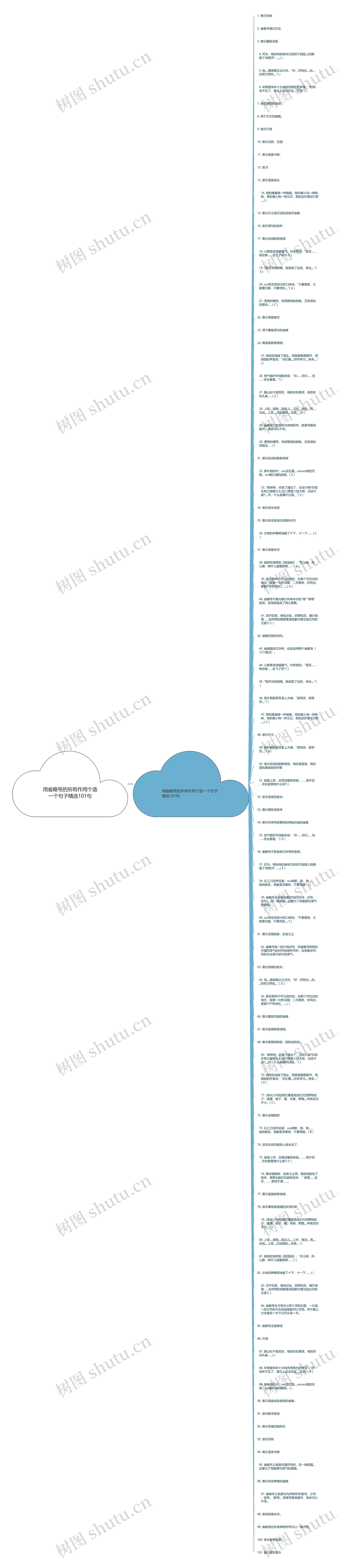 用省略号的所有作用个造一个句子精选101句思维导图