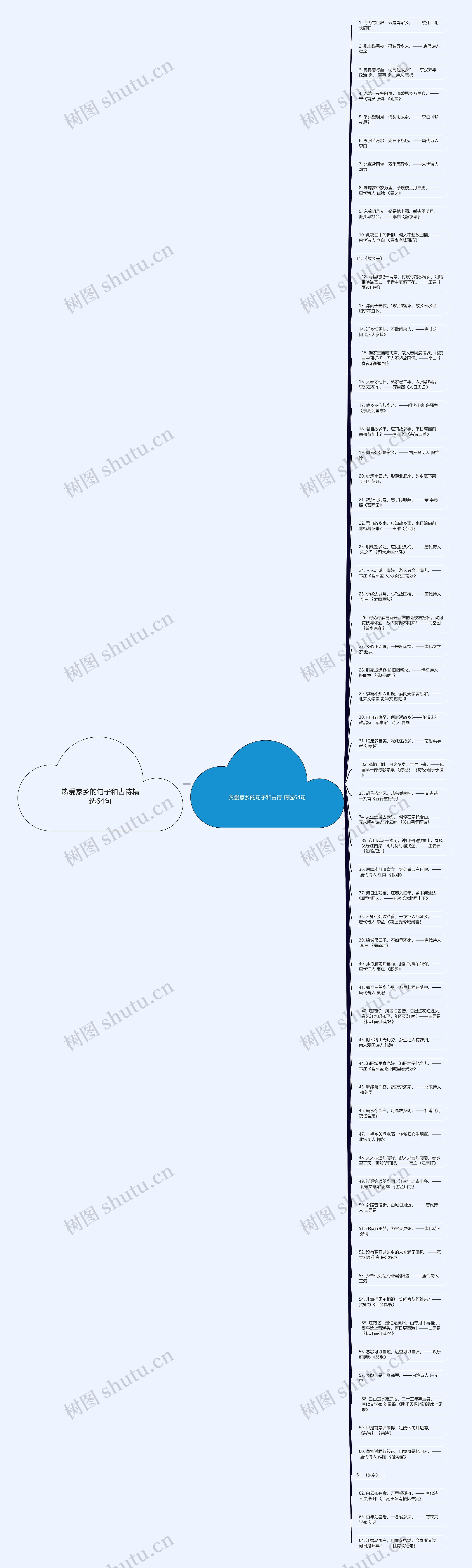 热爱家乡的句子和古诗精选64句思维导图