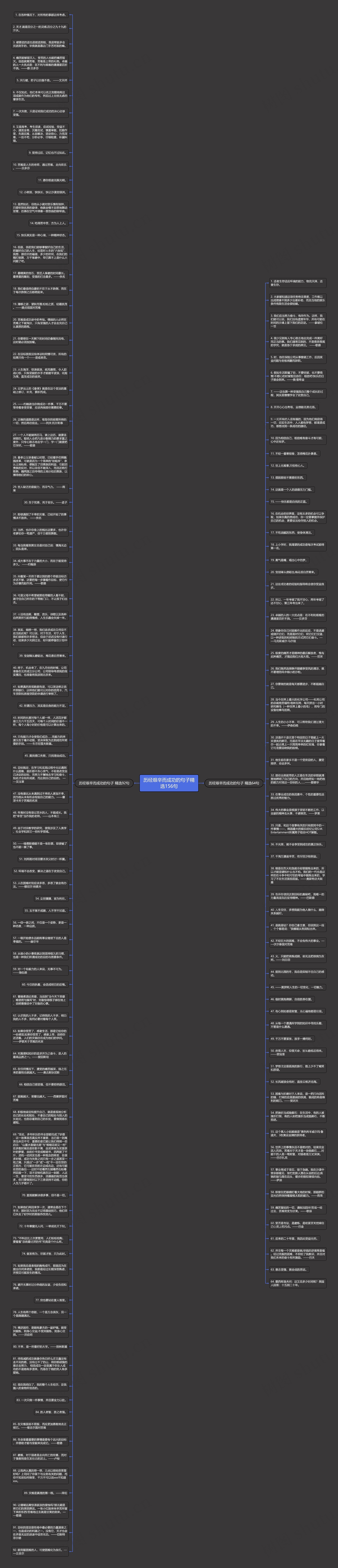 历经艰辛而成功的句子精选156句思维导图