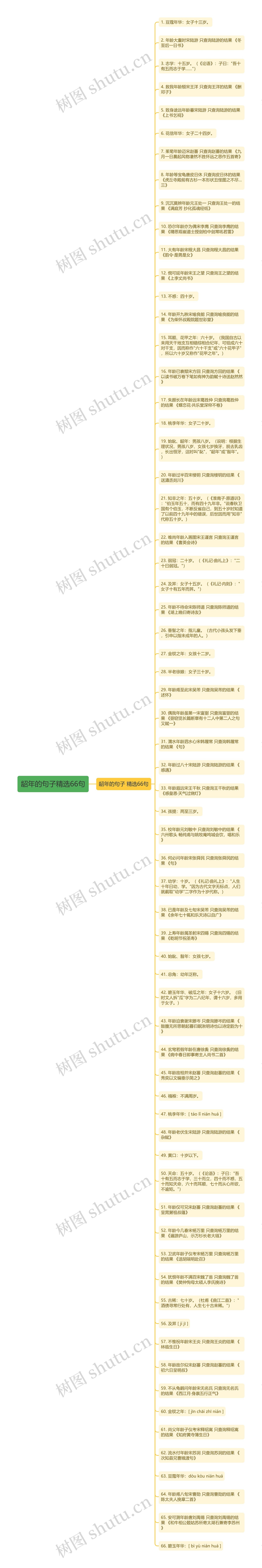 龆年的句子精选66句思维导图