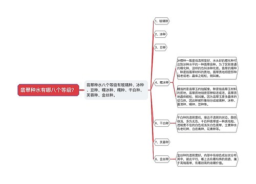 翡翠种水有哪八个等级？