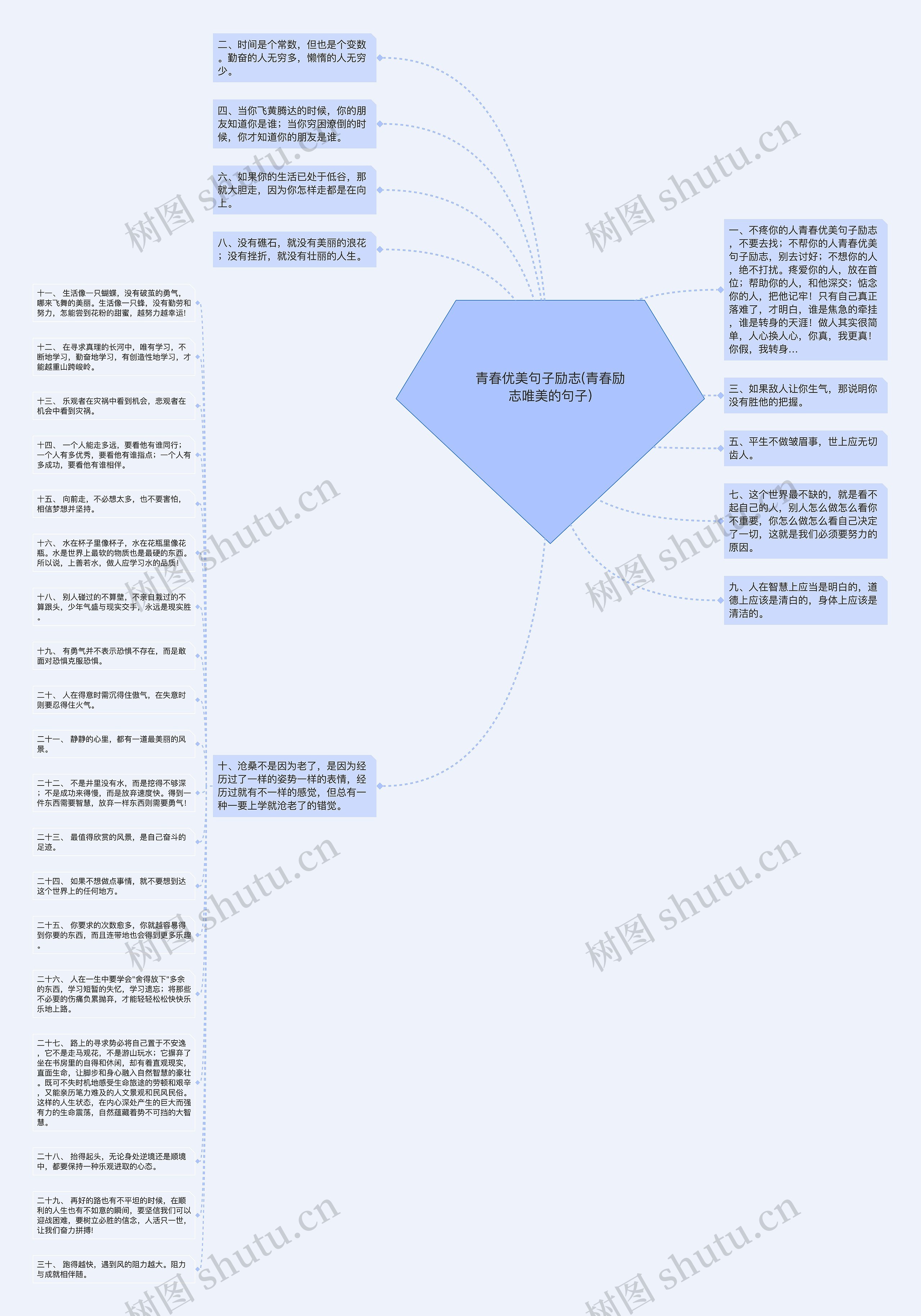 青春优美句子励志(青春励志唯美的句子)思维导图